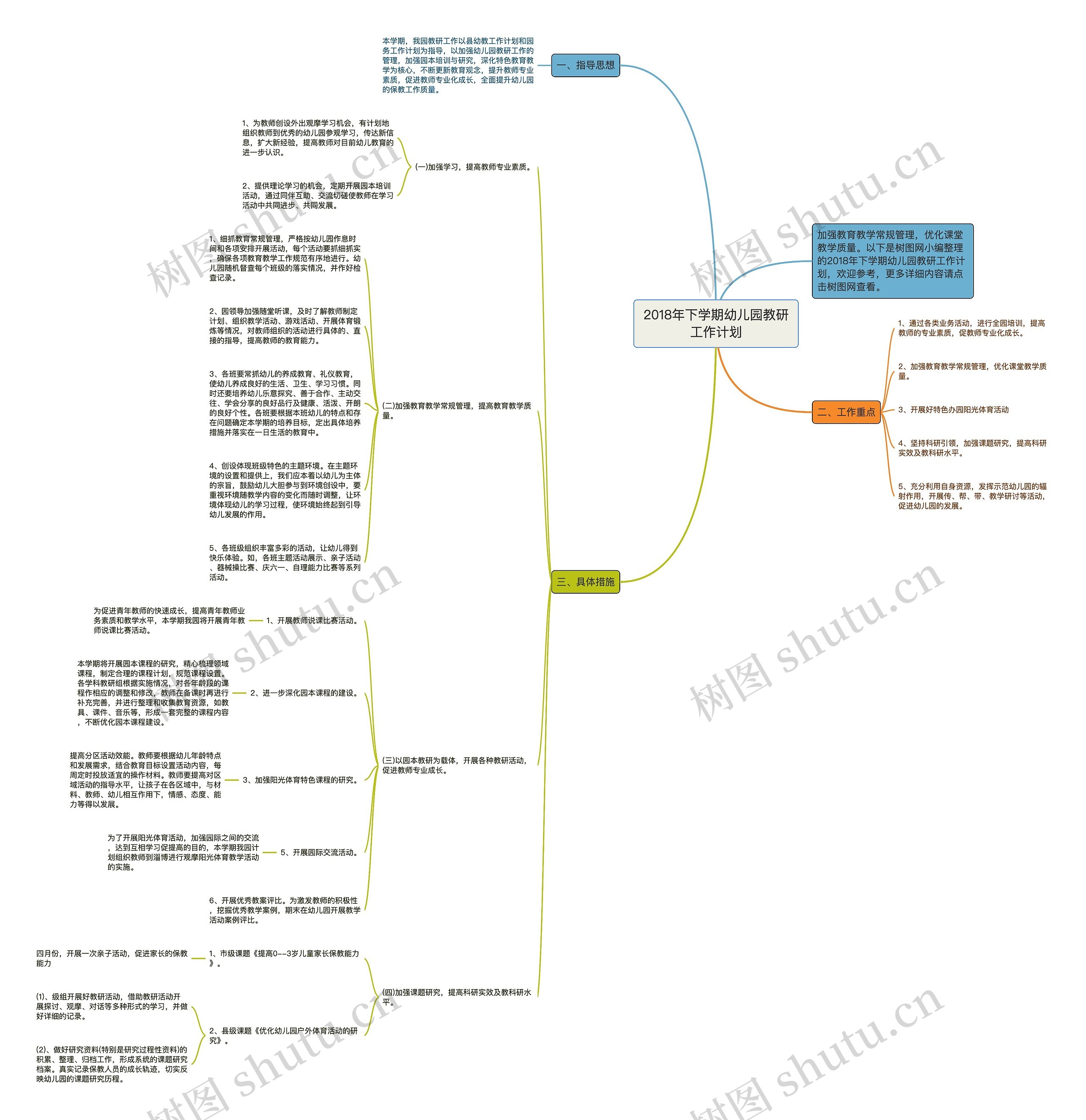 2018年下学期幼儿园教研工作计划思维导图
