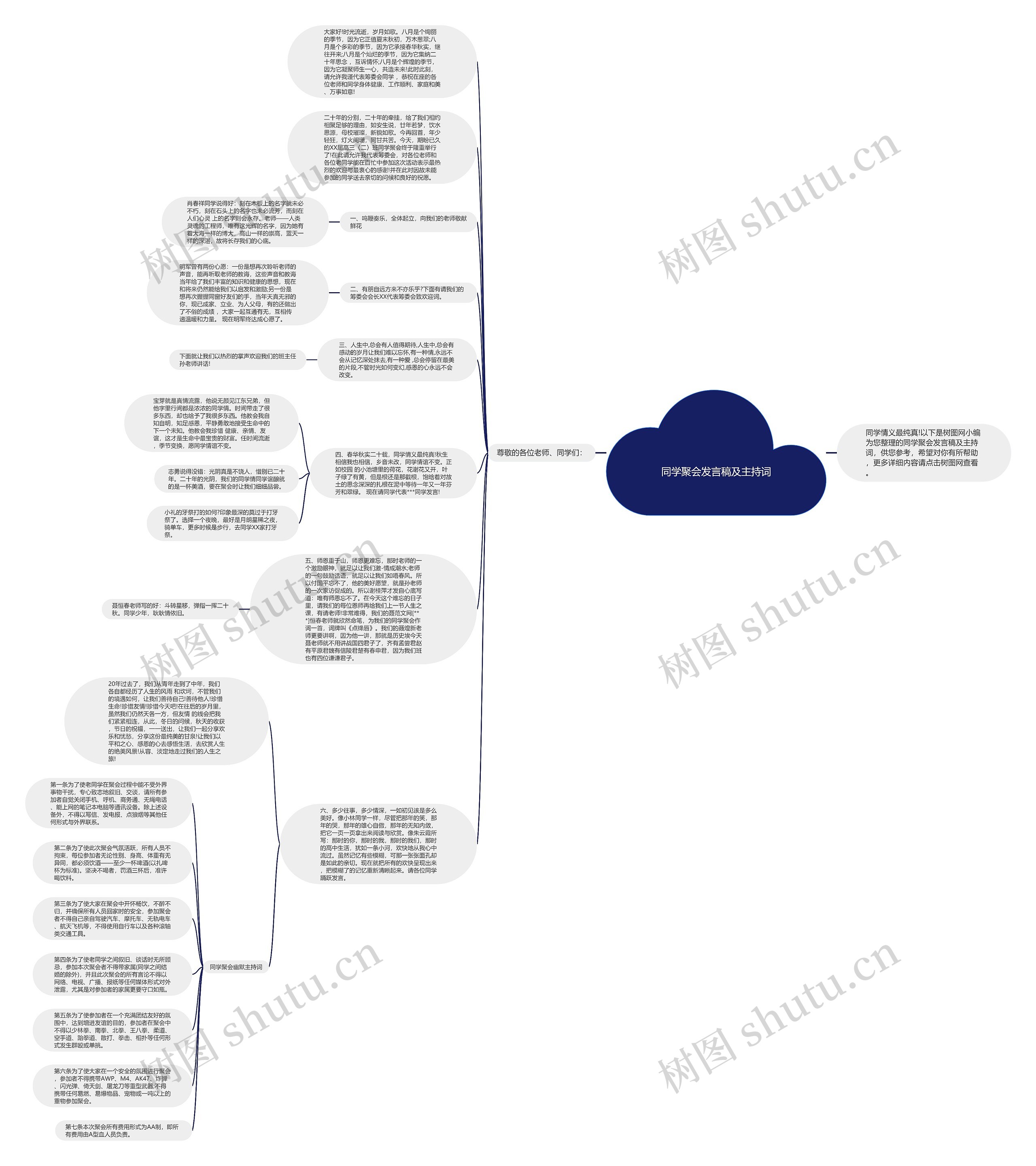 同学聚会发言稿及主持词思维导图