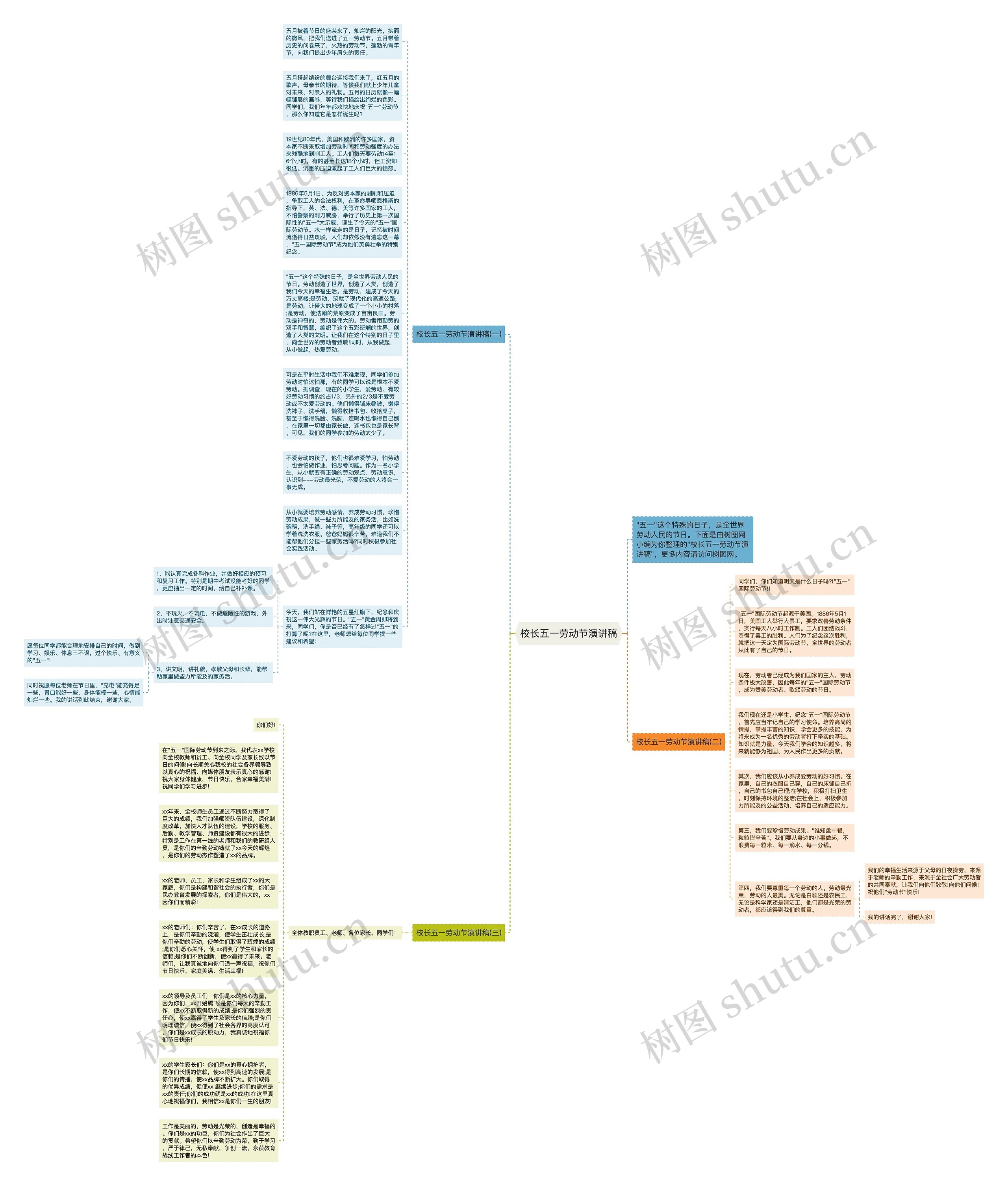校长五一劳动节演讲稿思维导图