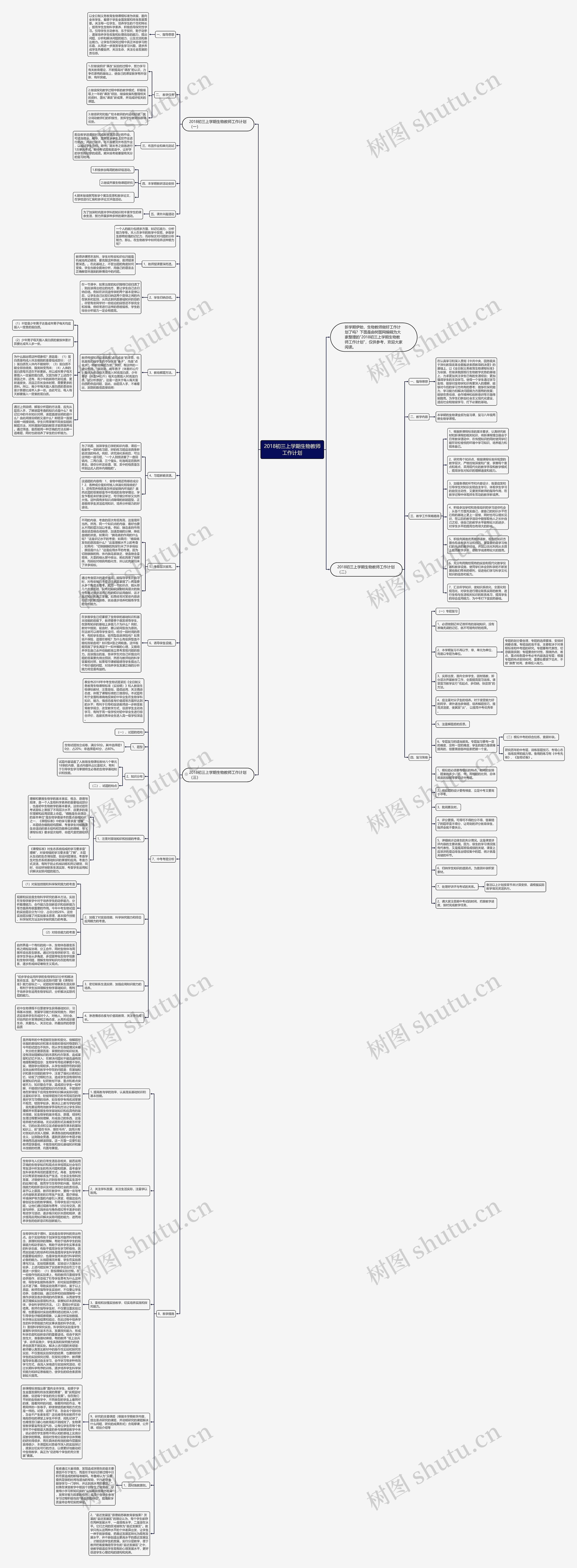 2018初三上学期生物教师工作计划思维导图