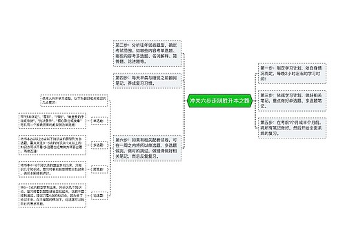 冲关六步走制胜升本之路