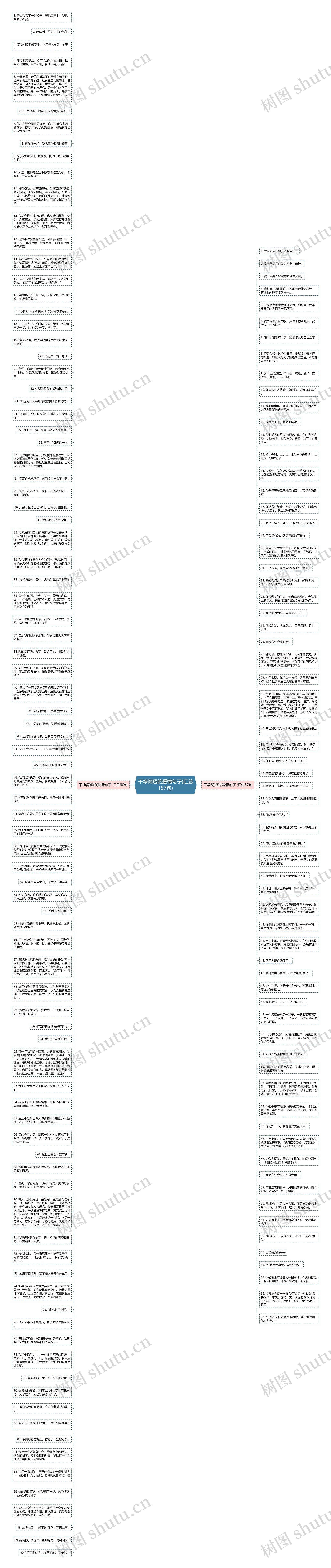 干净简短的爱情句子(汇总157句)思维导图