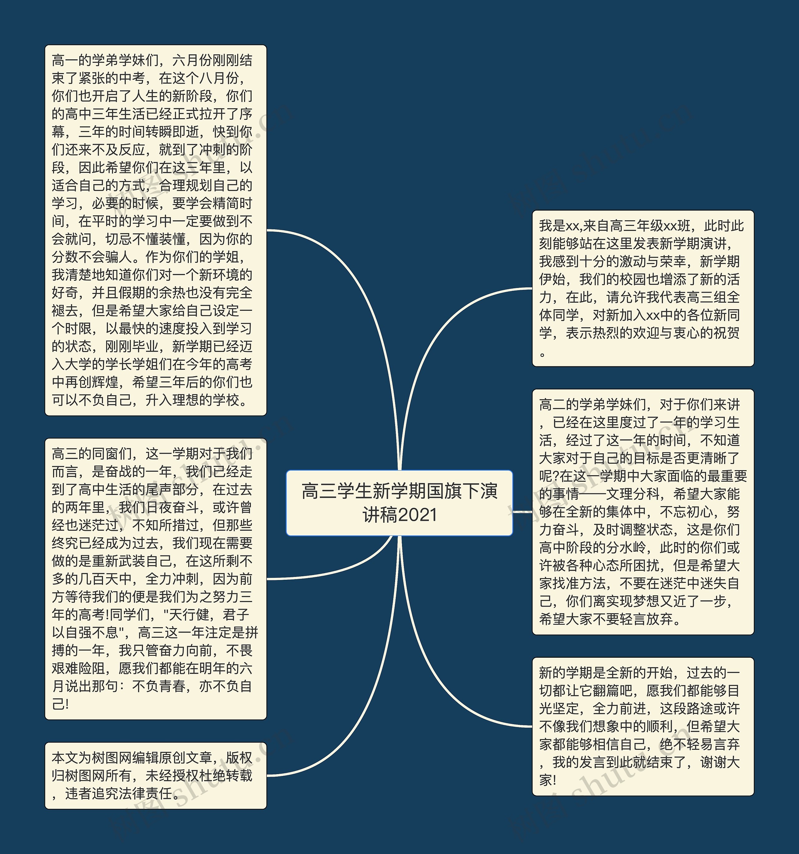 高三学生新学期国旗下演讲稿2021思维导图