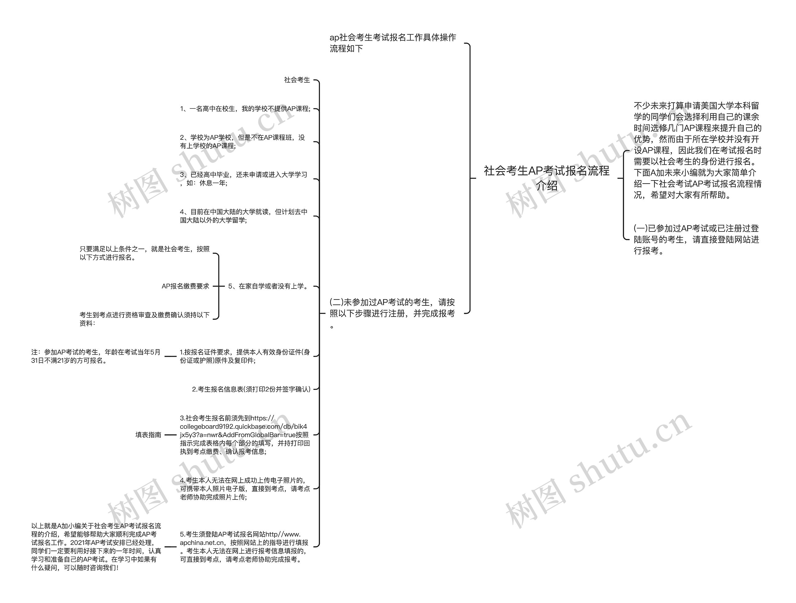 社会考生AP考试报名流程介绍思维导图