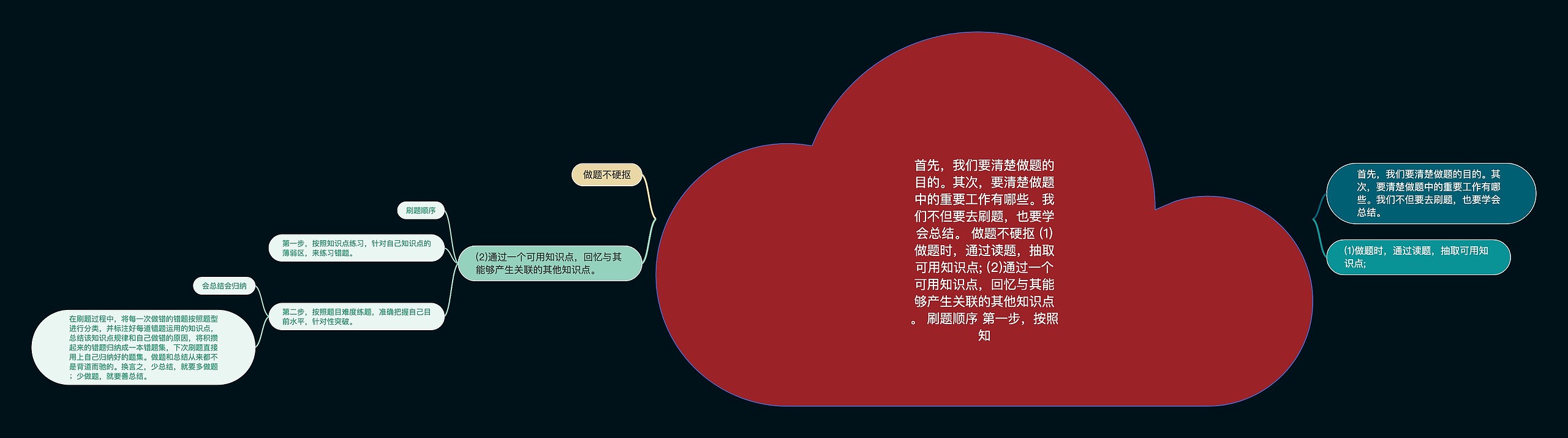 首先,我们要清楚做题的目的。其次,要清楚做题中的重要工作有哪些。我们不但要去刷题,也要学会总结。 做题不硬抠 (1)做题时,通过读题,抽取可用知识点; (2)通过一个可用知识点,回忆与其能够产生关联的其他知识点。 刷题顺序 第一步,按照知 首先,我们要清楚做题的目的。其次,要清楚做题中的重要工作有哪些。我们不但要去刷题,也要学会总结。 做题不硬抠 (1)做题时,通过读题,抽取可用知识点; (2)通过一个可用知识点,回忆与其能够产生关联的其他知识点。 刷题顺序 第一步,按照知