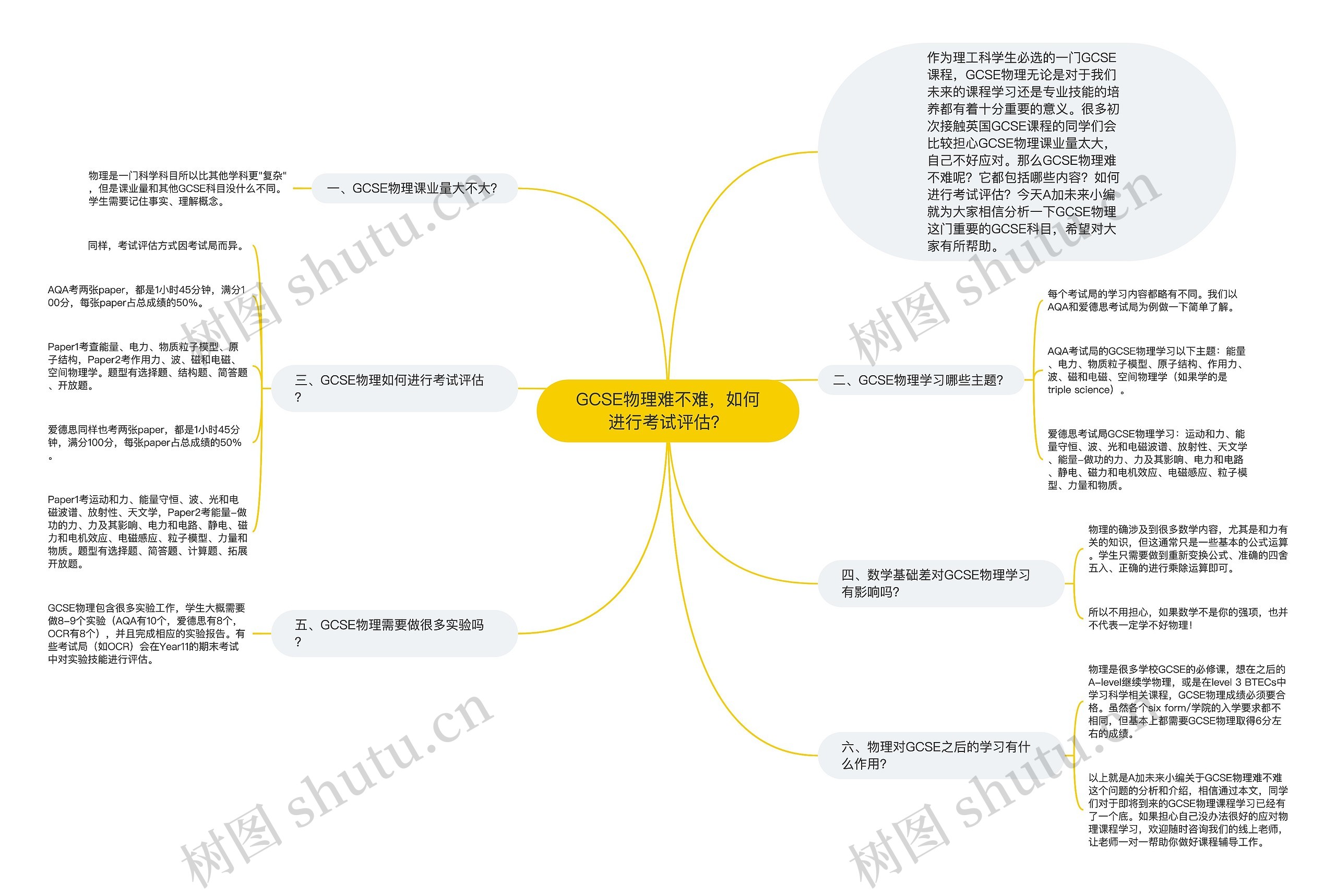 GCSE物理难不难，如何进行考试评估？思维导图