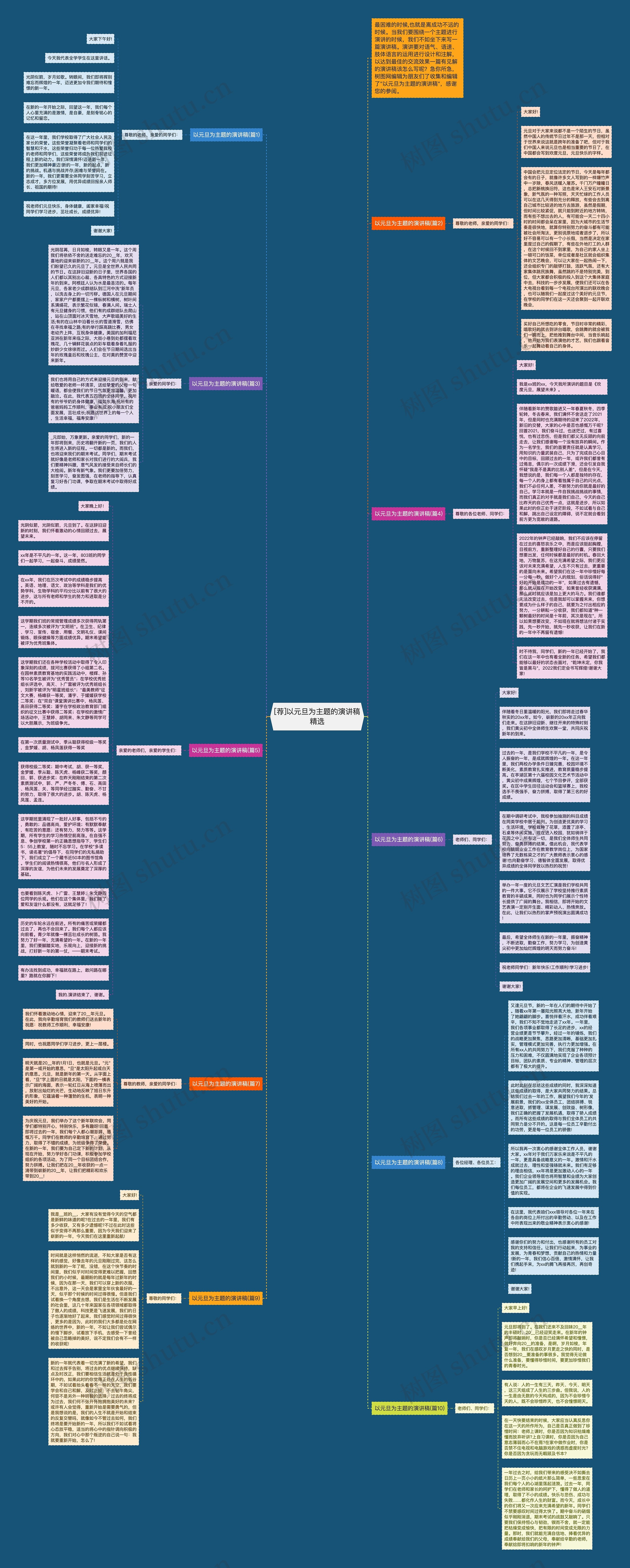 [荐]以元旦为主题的演讲稿精选思维导图