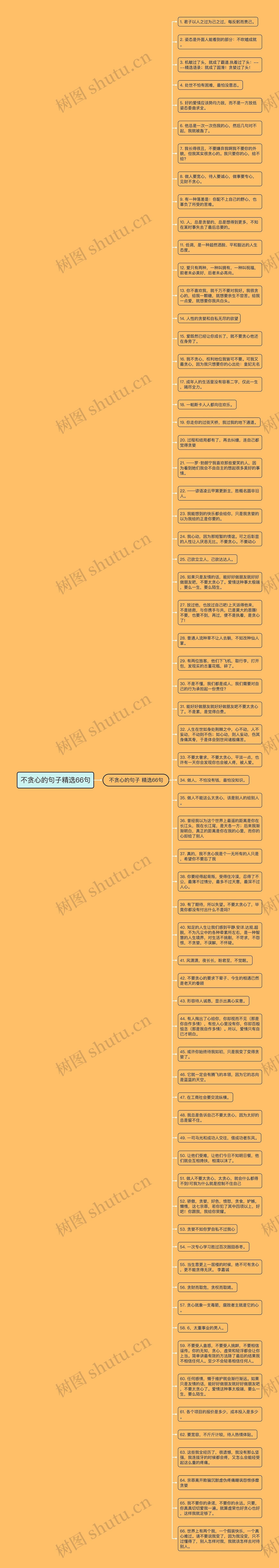 不贪心的句子精选66句