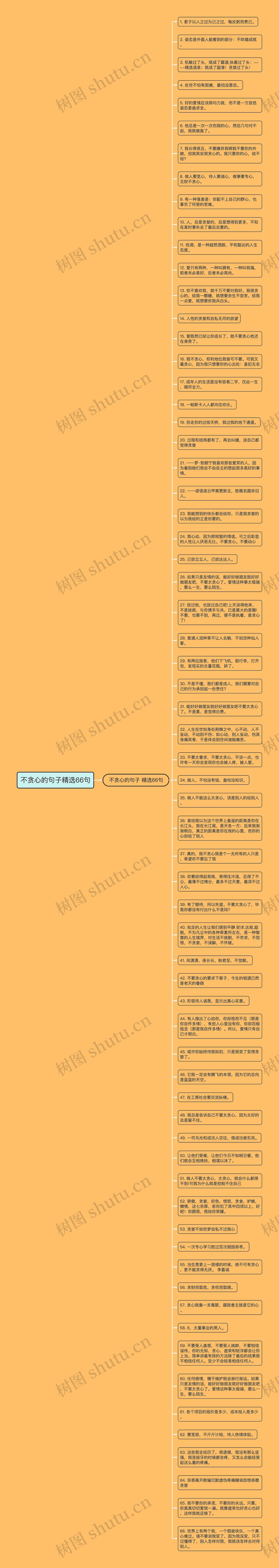 不贪心的句子精选66句思维导图