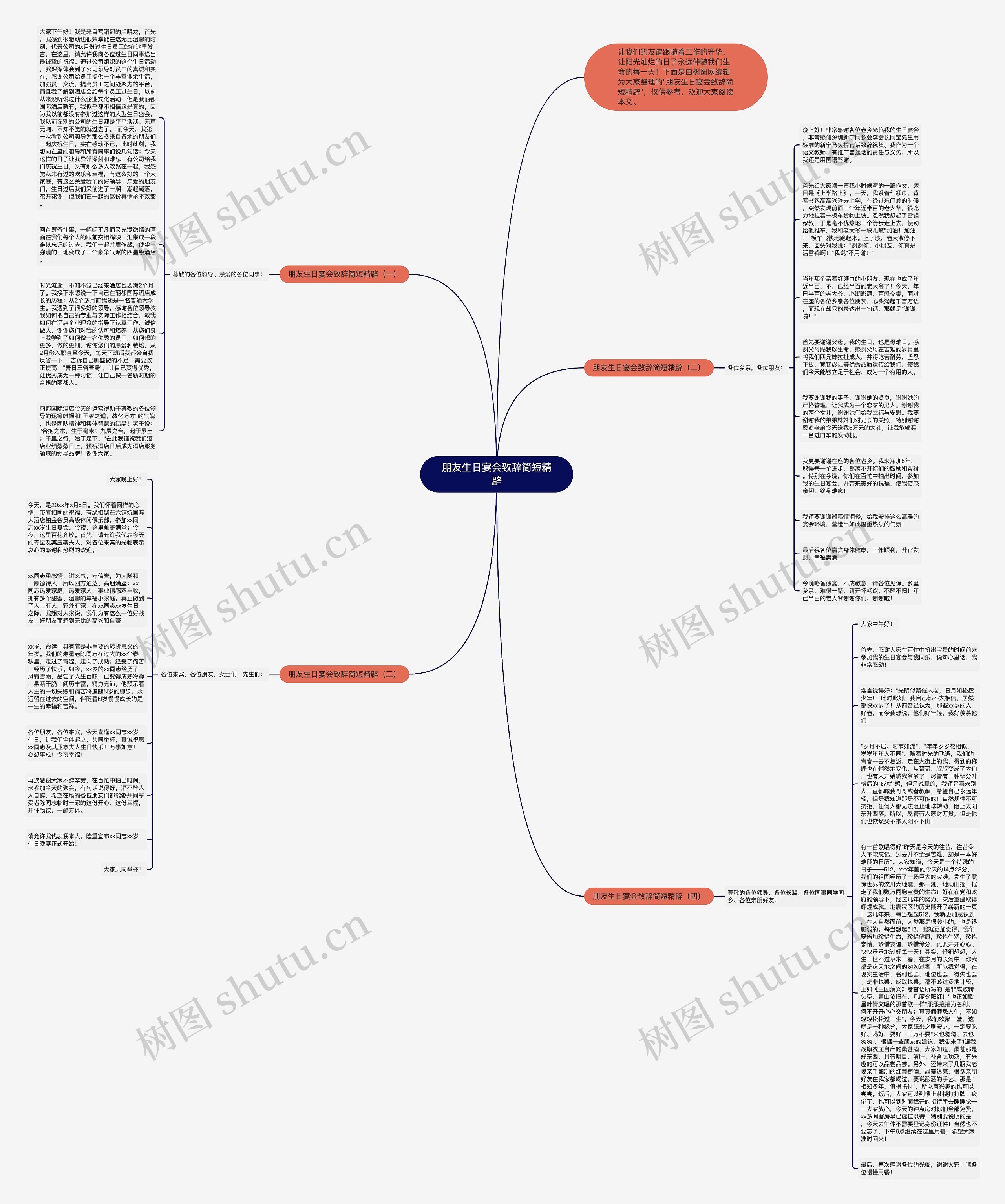朋友生日宴会致辞简短精辟思维导图