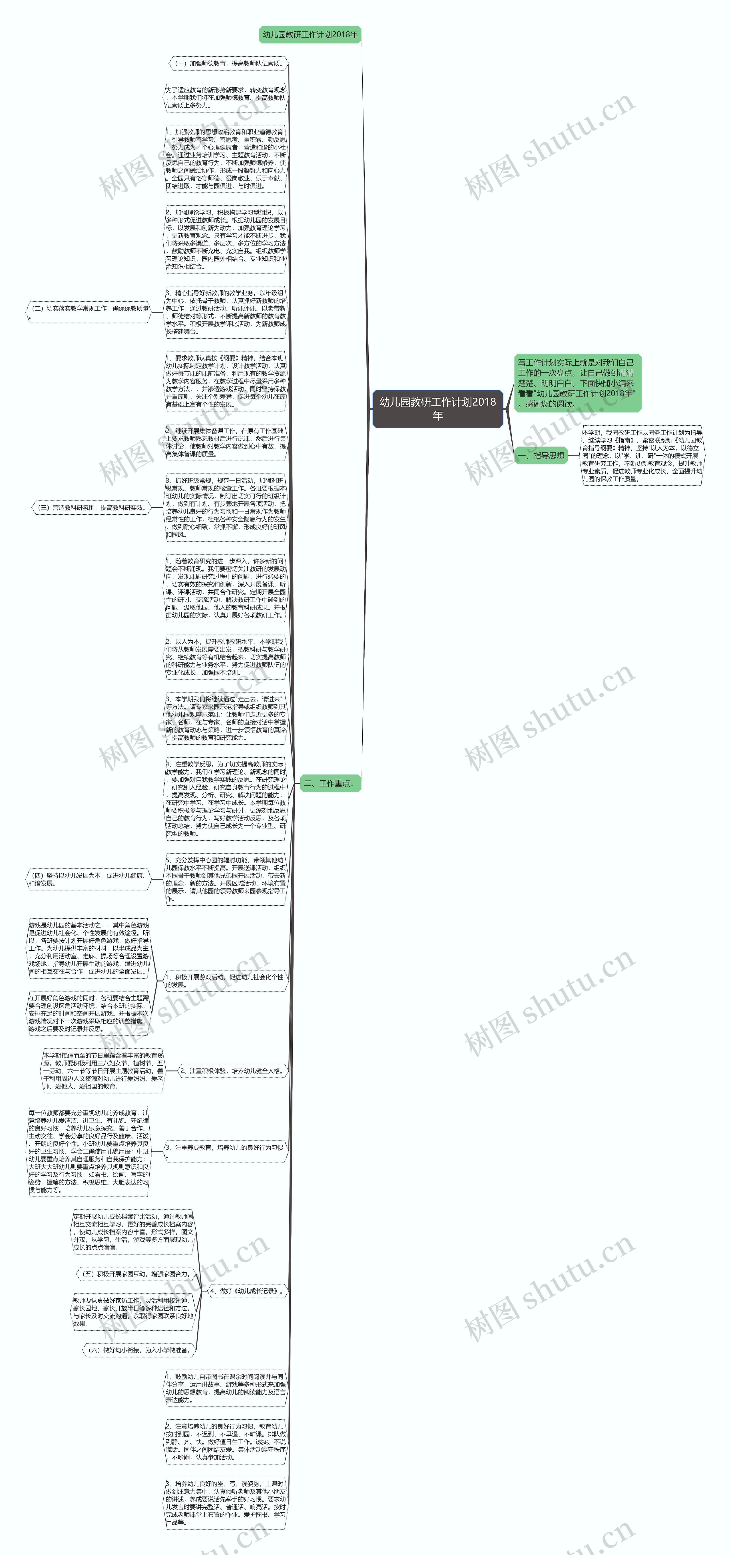 幼儿园教研工作计划2018年思维导图