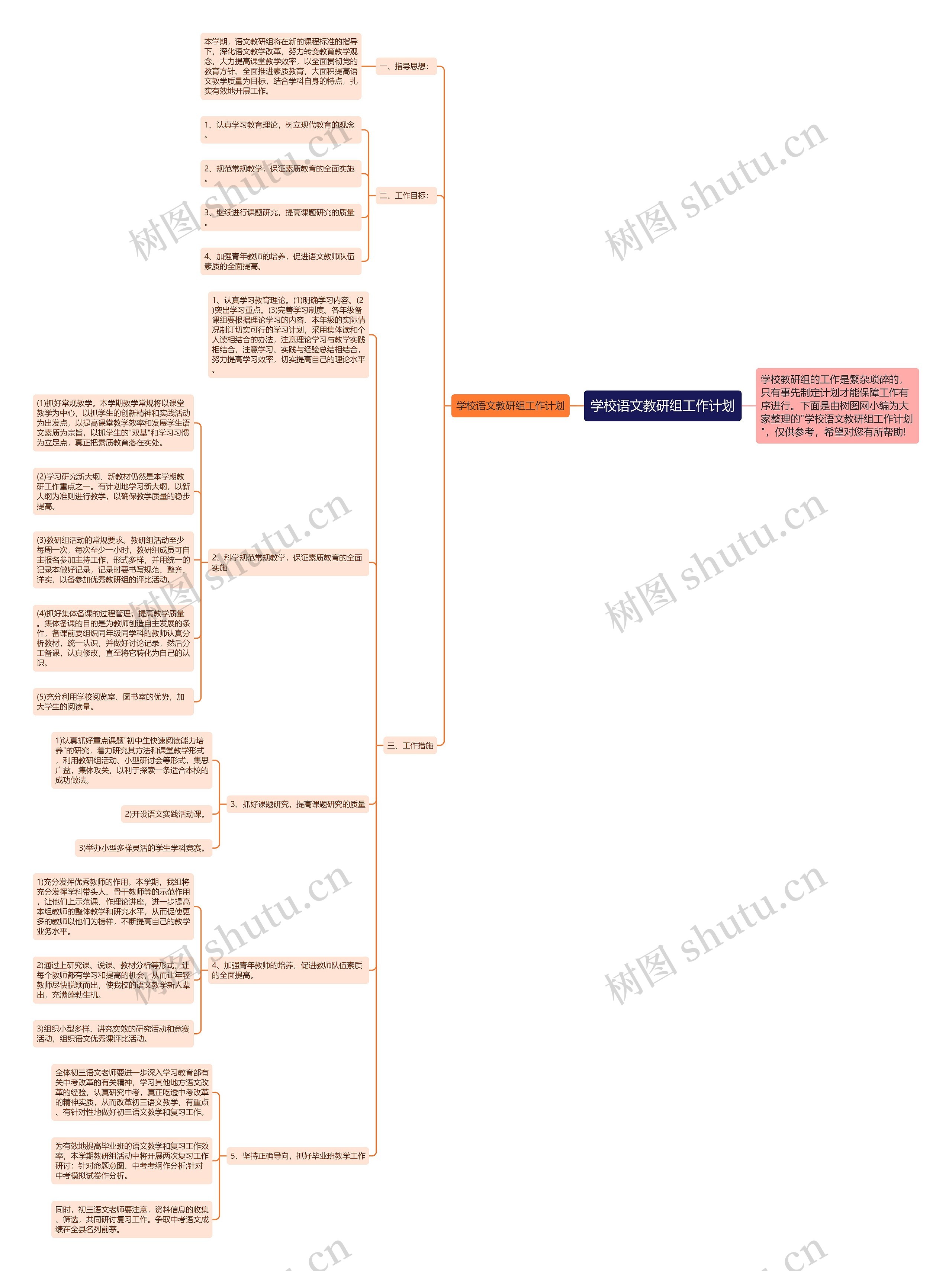 学校语文教研组工作计划思维导图