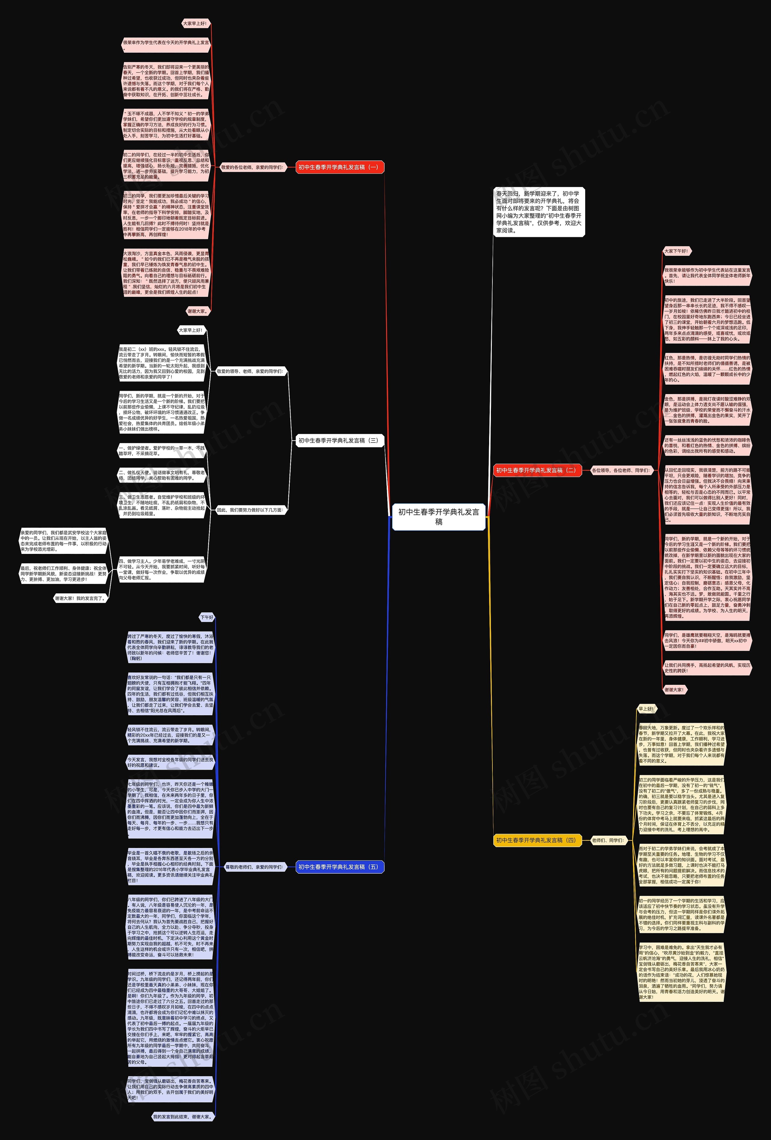 初中生春季开学典礼发言稿思维导图