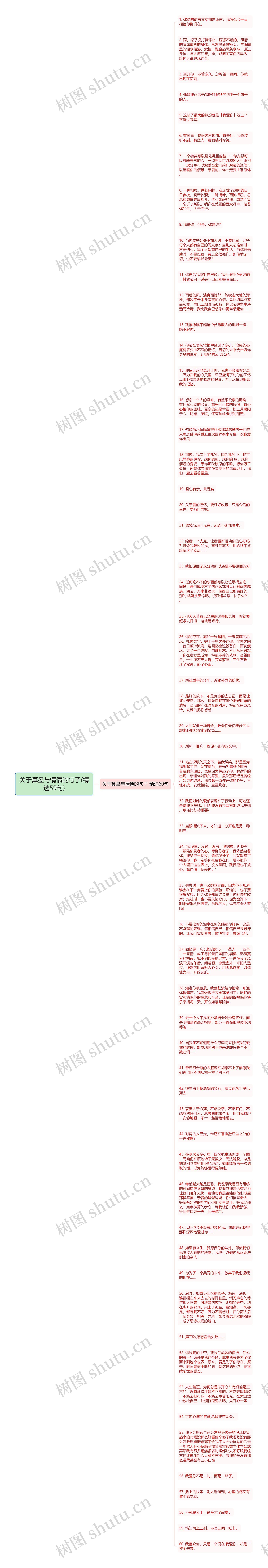 关于算盘与情债的句子(精选59句)思维导图