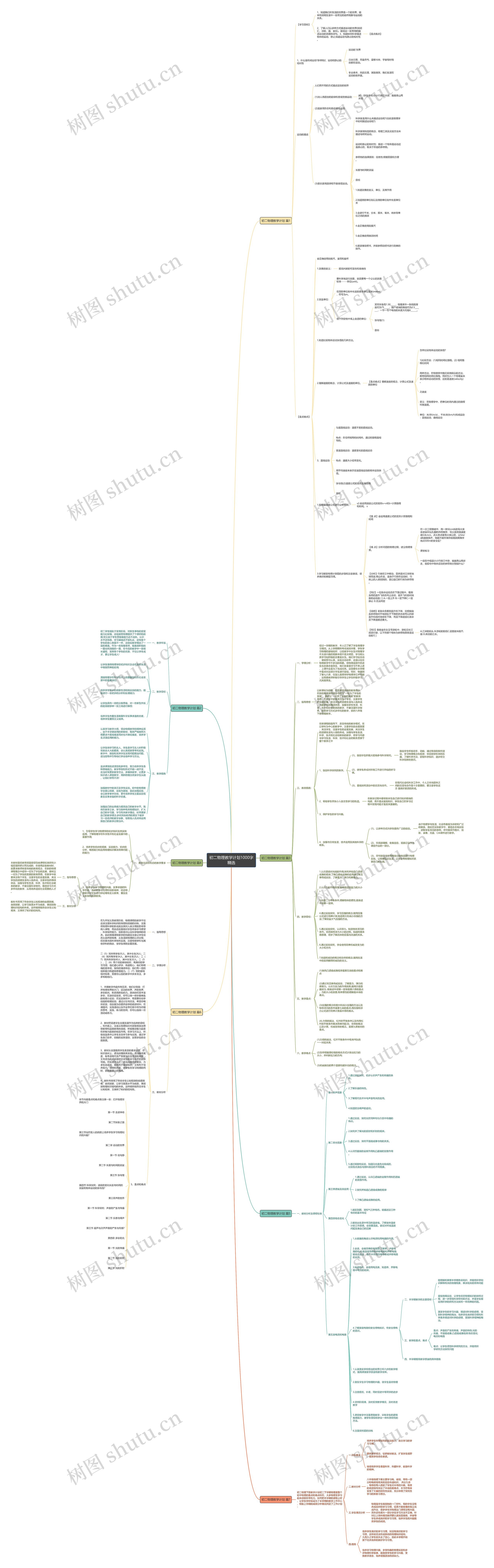 初二物理教学计划1000字精选思维导图