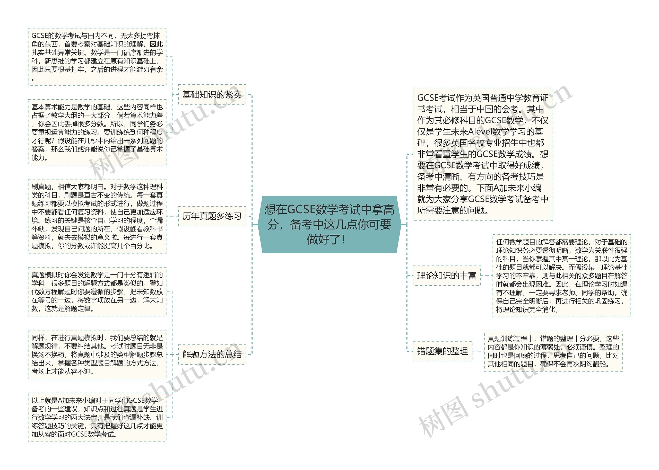 想在GCSE数学考试中拿高分，备考中这几点你可要做好了！思维导图