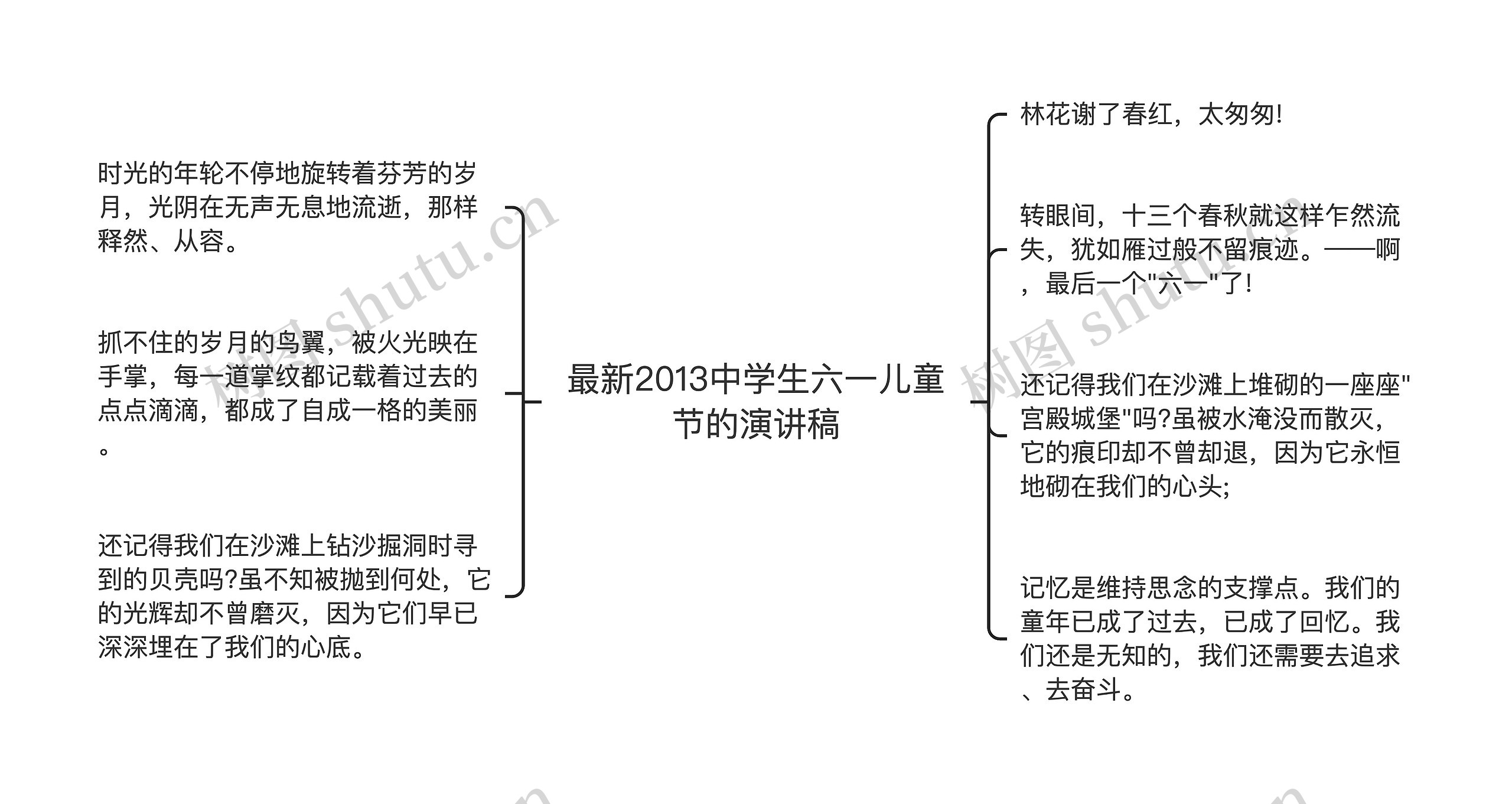 最新2013中学生六一儿童节的演讲稿思维导图