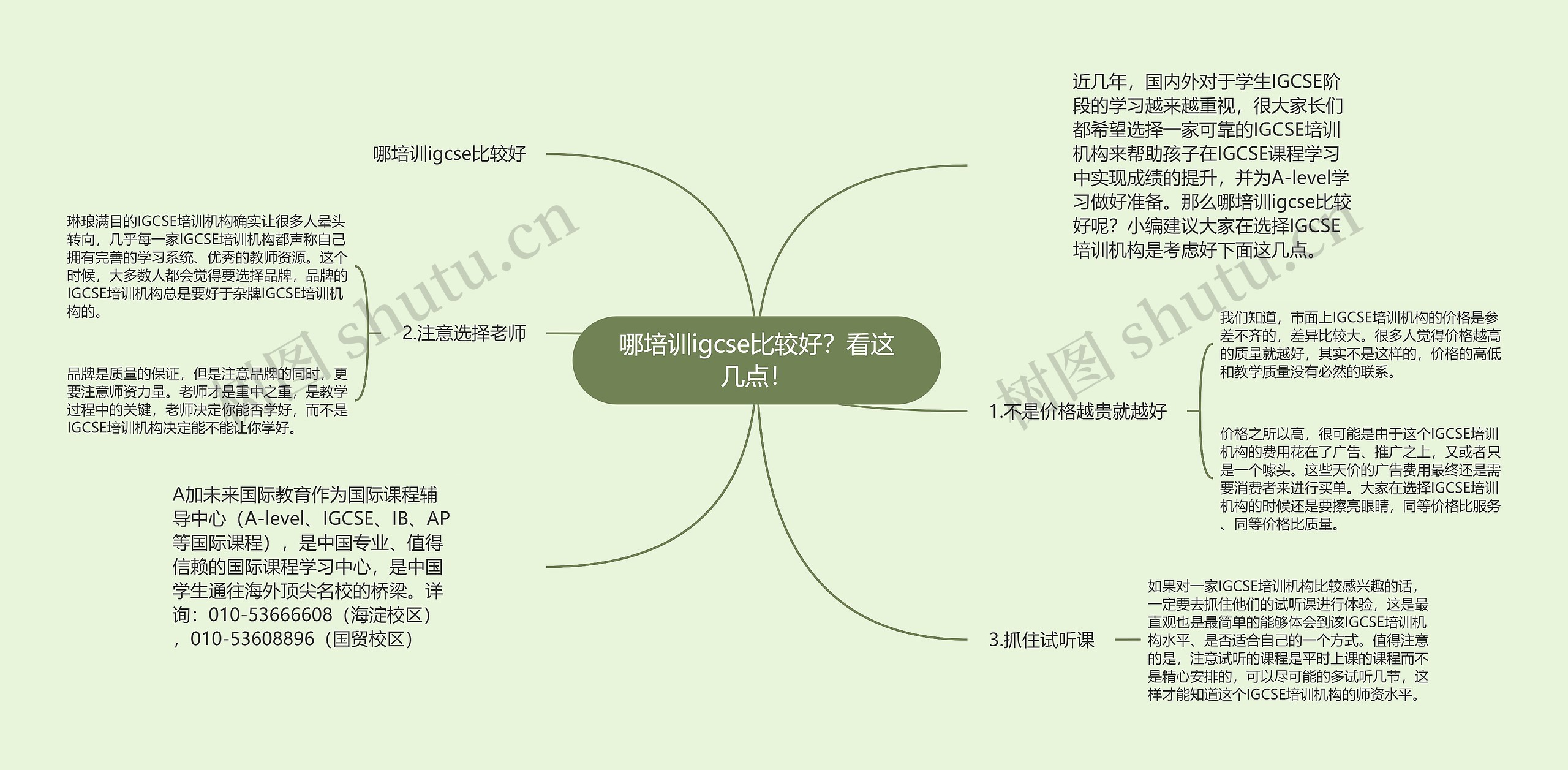 哪培训igcse比较好？看这几点！思维导图