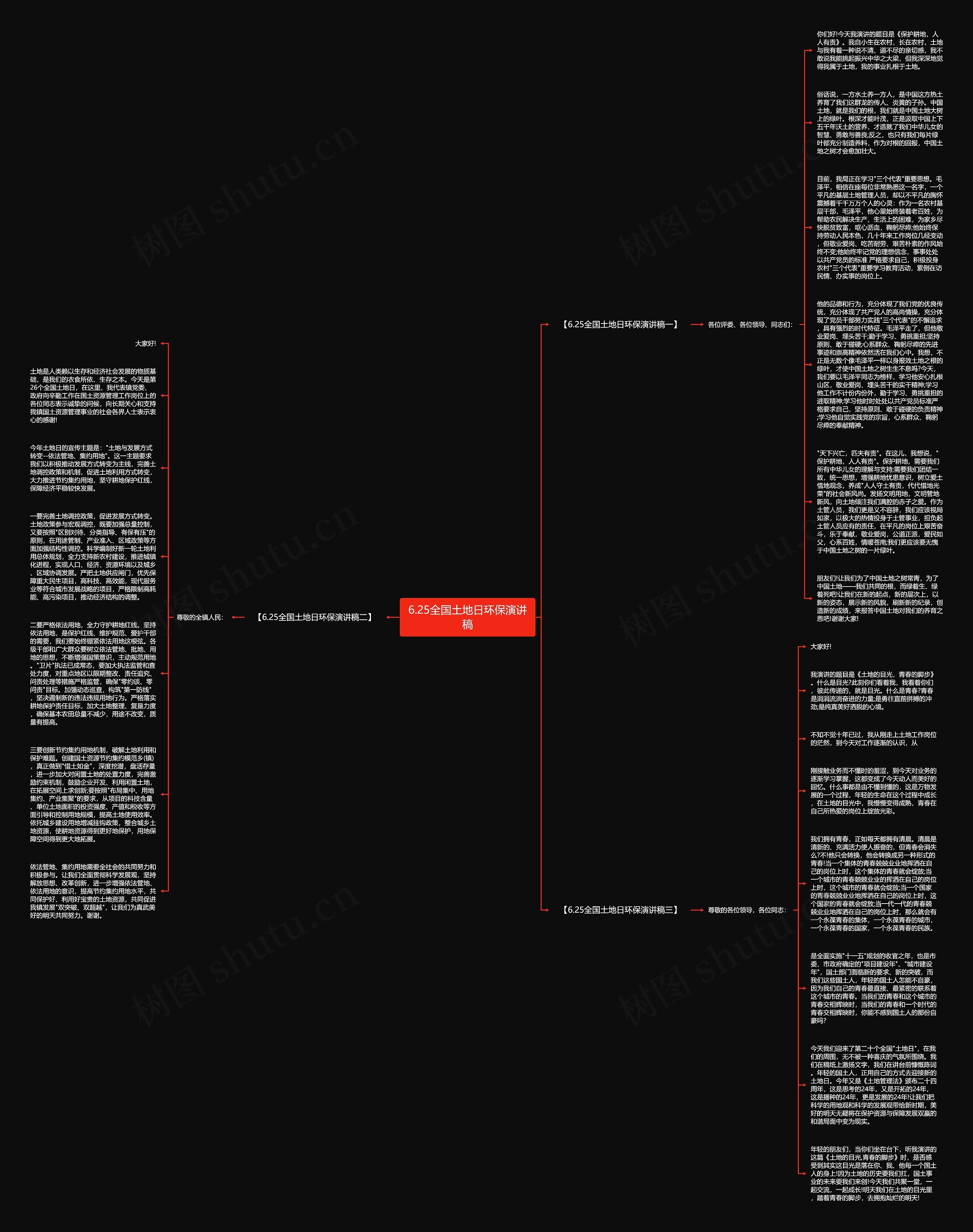 6.25全国土地日环保演讲稿思维导图