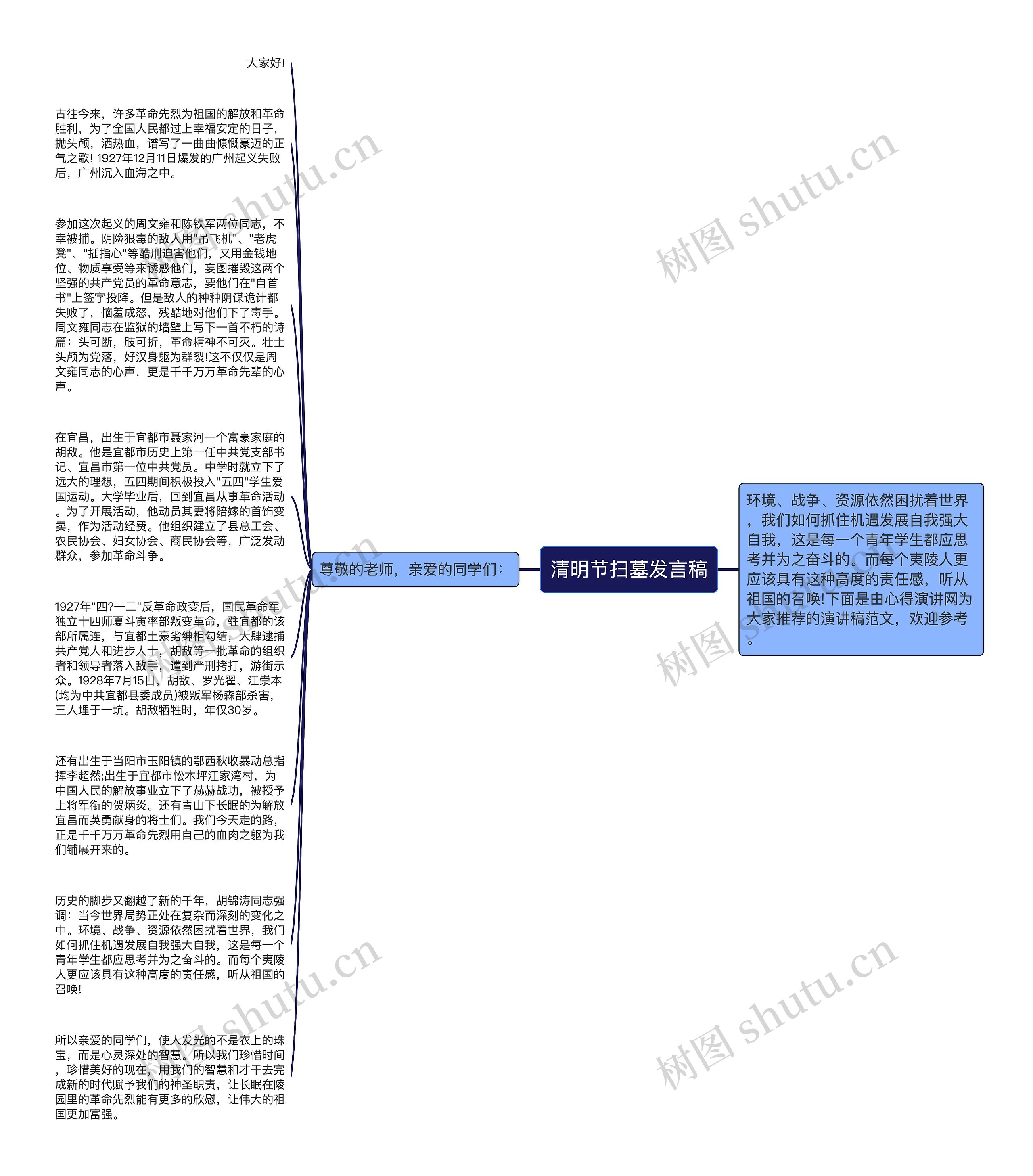 清明节扫墓发言稿思维导图