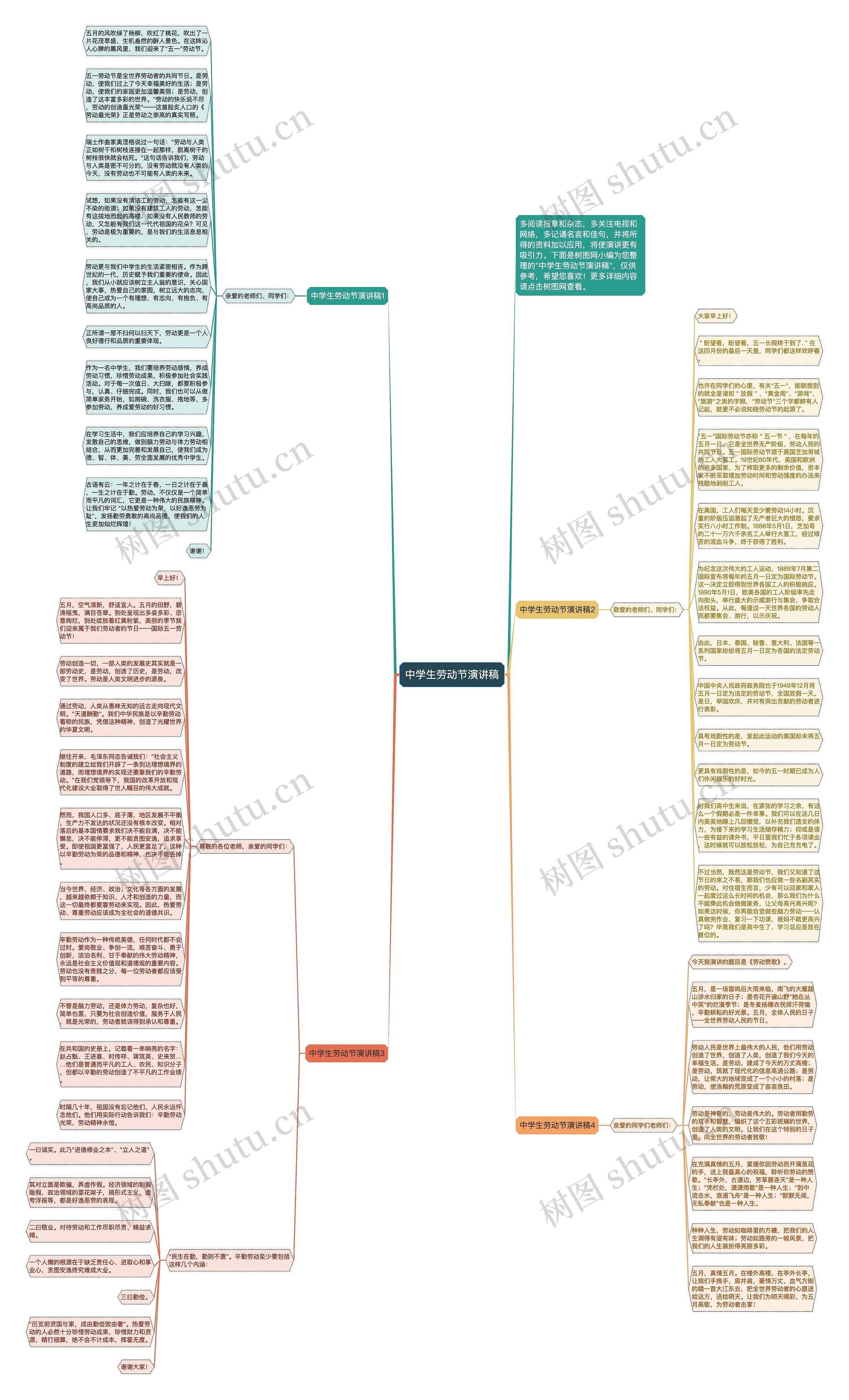 中学生劳动节演讲稿思维导图