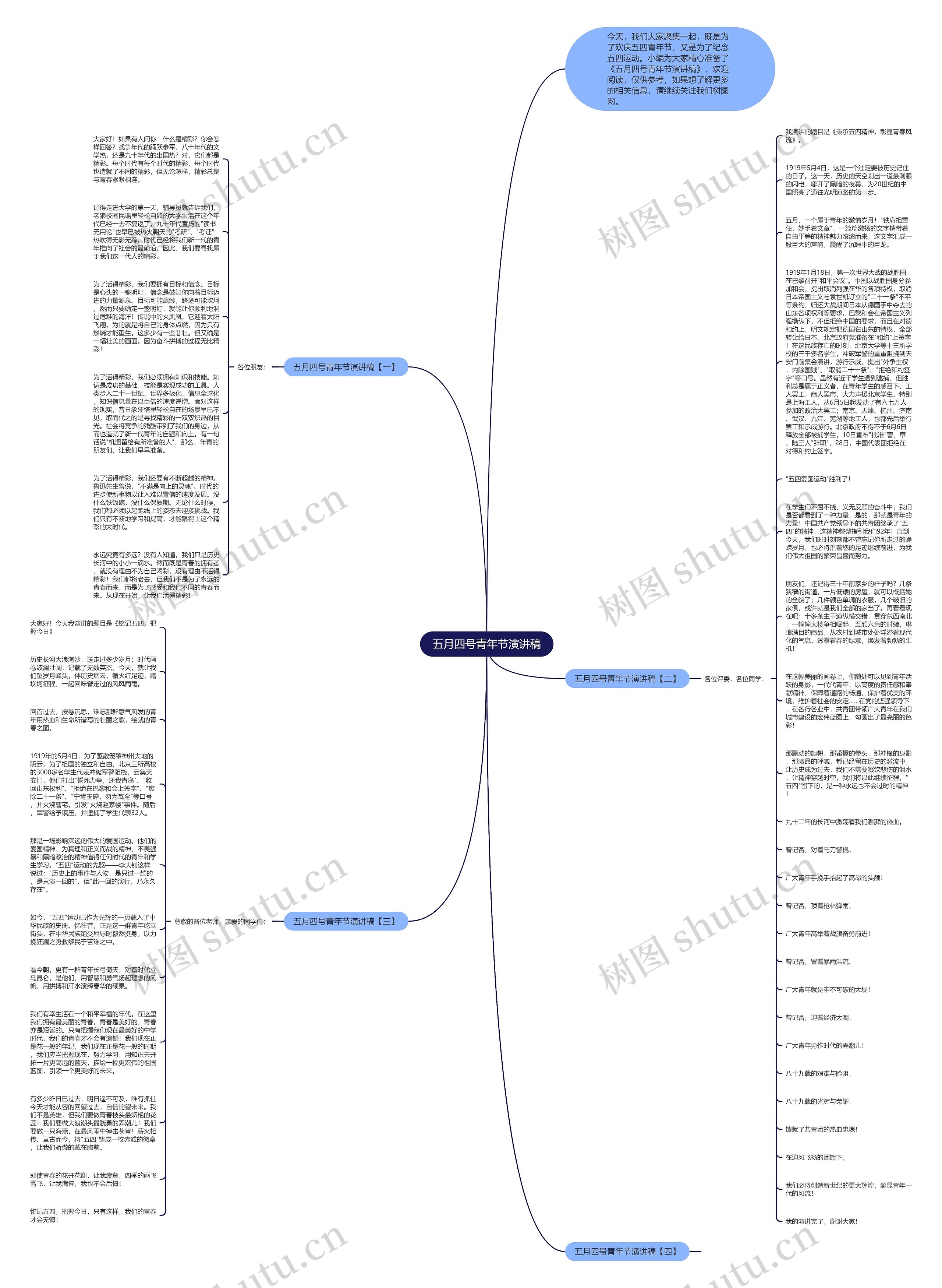 五月四号青年节演讲稿思维导图高清图 五月四号青年节演讲稿思维导图