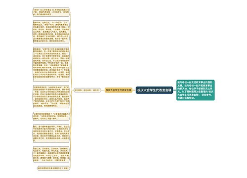 校庆大会学生代表发言稿