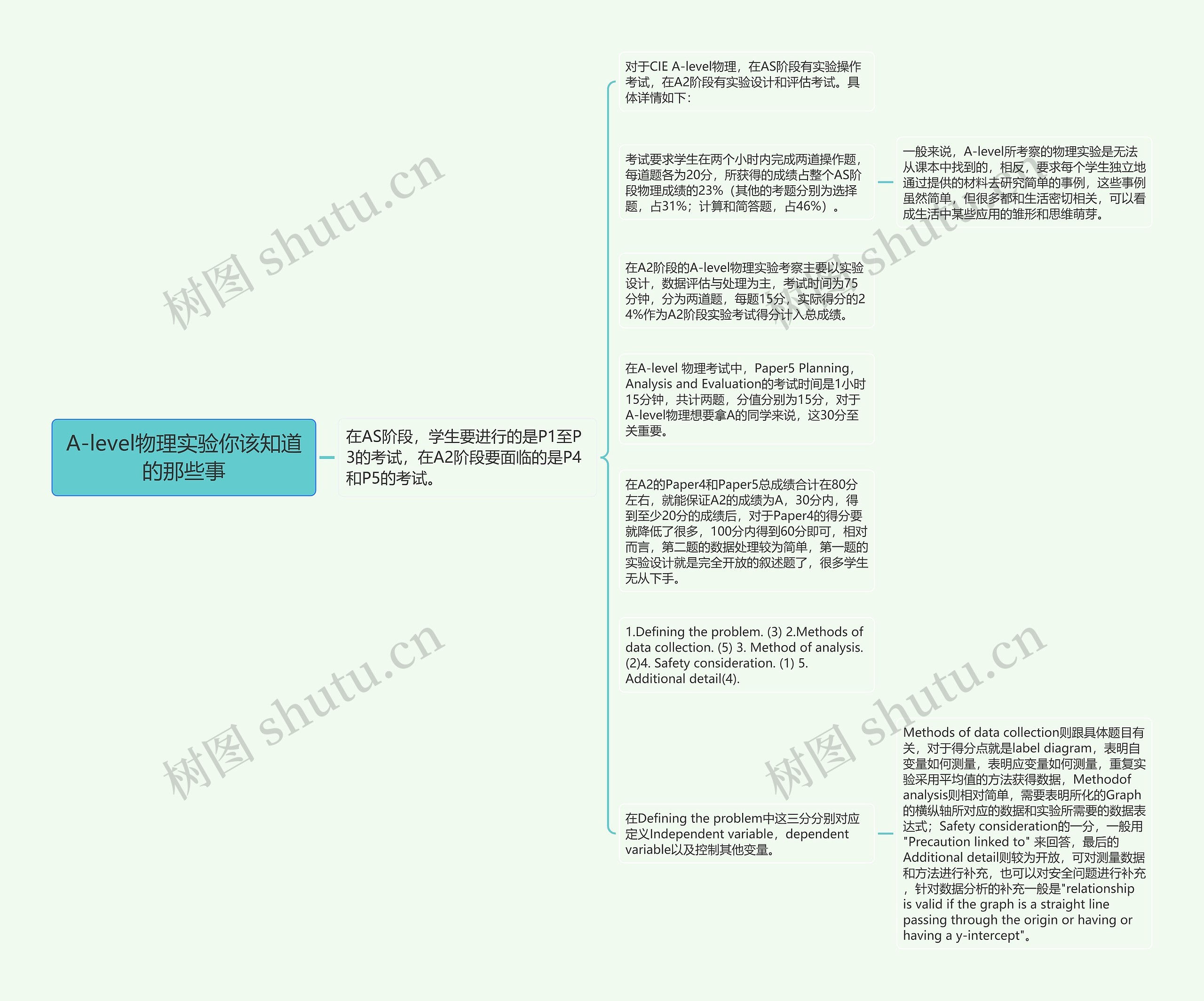 A-level物理实验你该知道的那些事思维导图