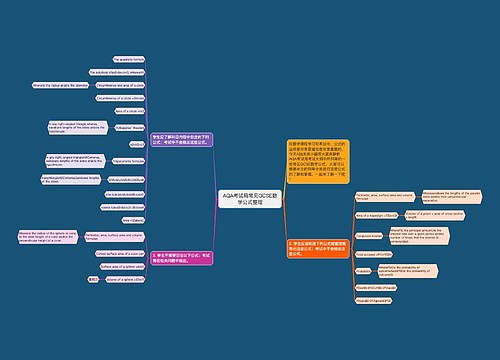 AQA考试局常见GCSE数学公式整理