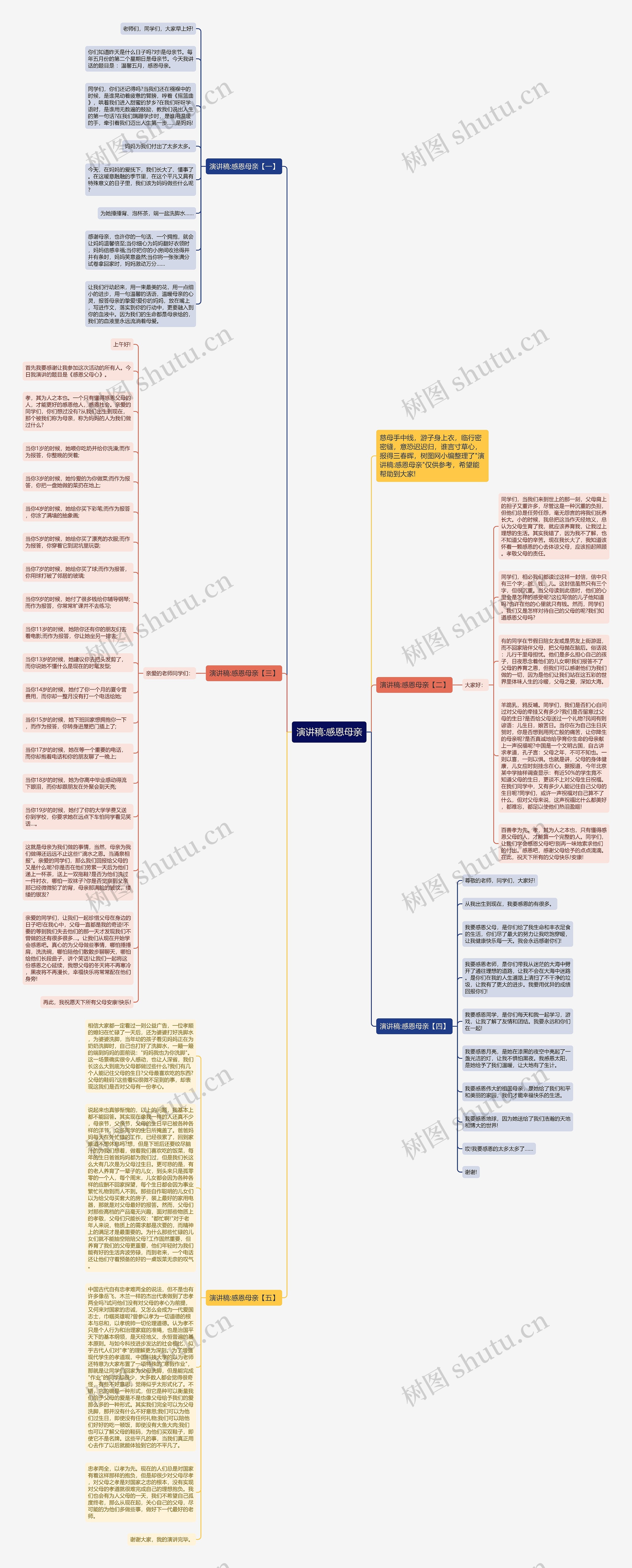 演讲稿:感恩母亲思维导图