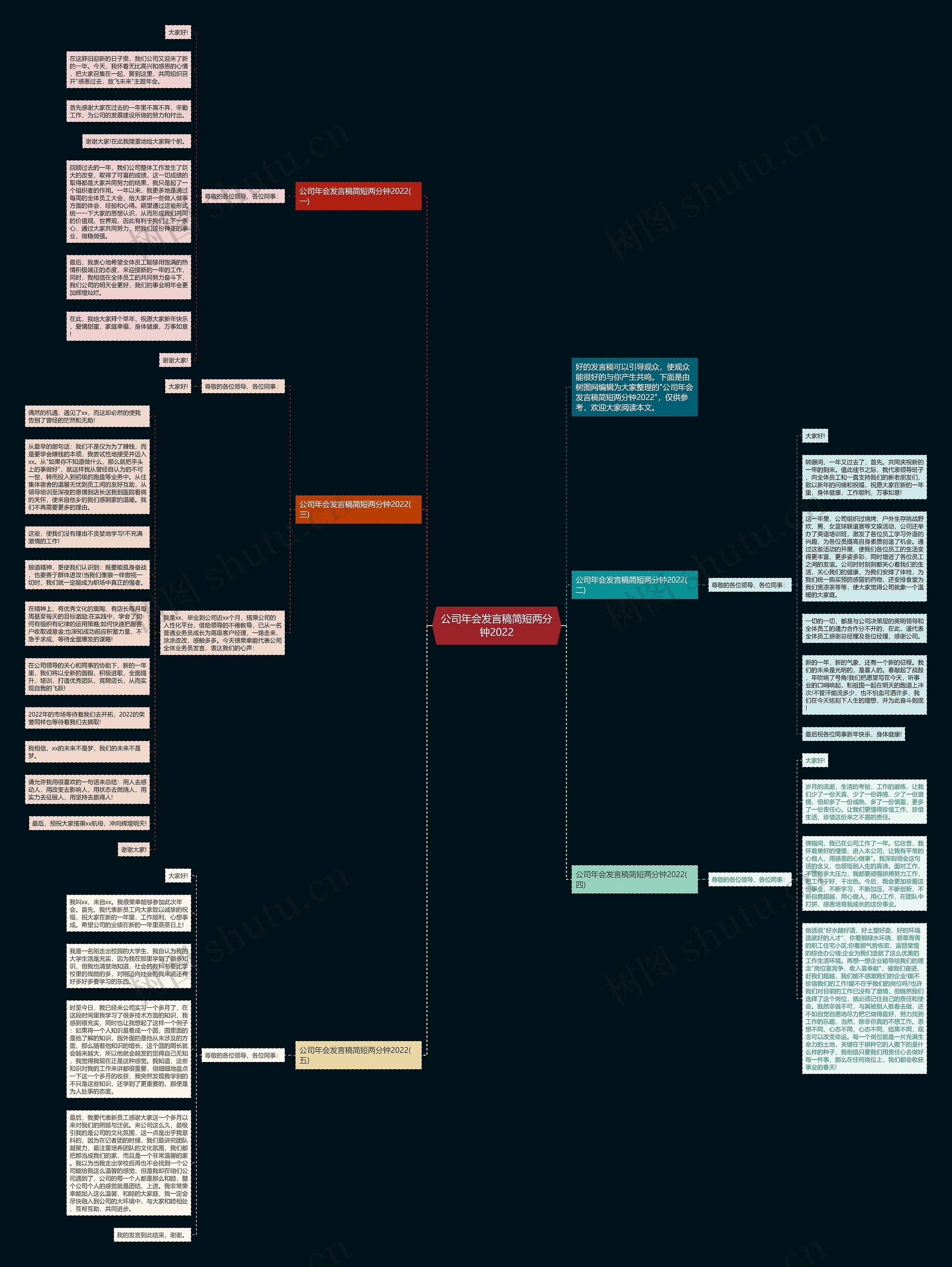 公司年会发言稿简短两分钟2022思维导图