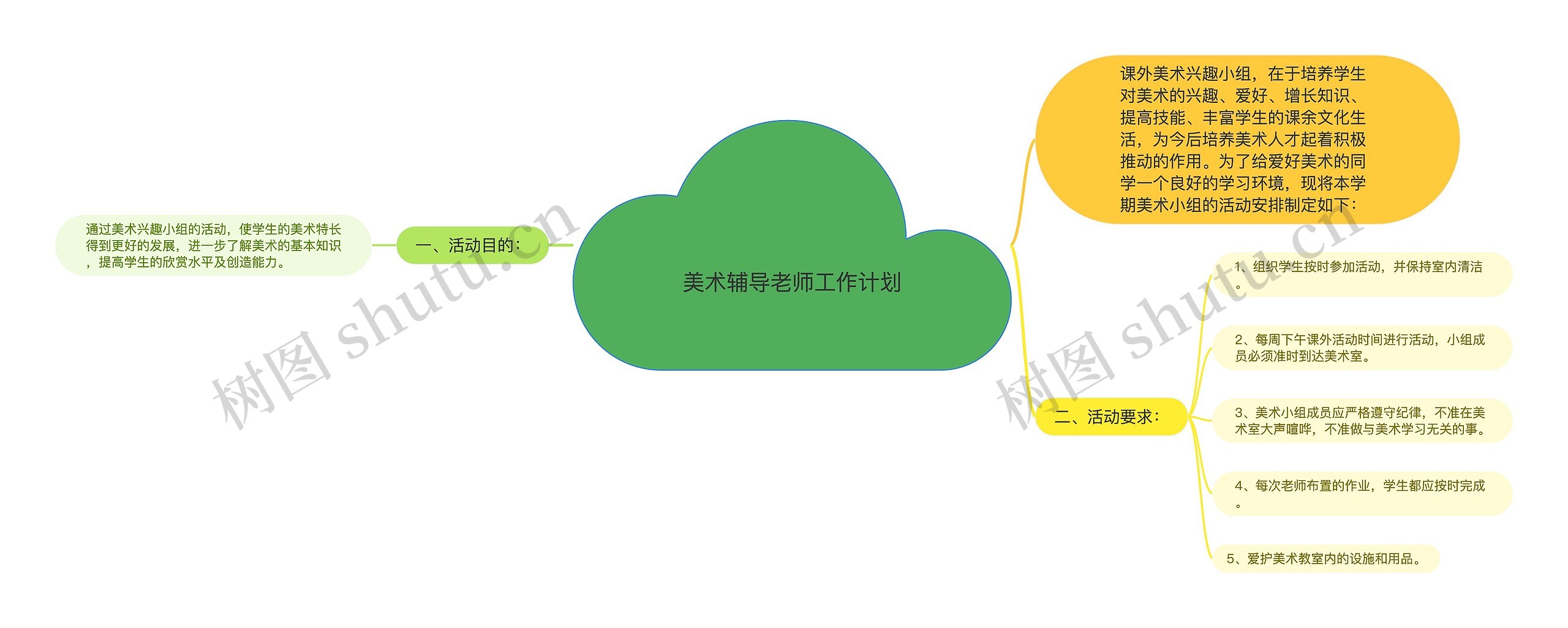 美术辅导老师工作计划思维导图