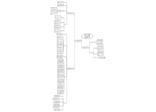 2018初二数学教师下学期工作计划思维导图