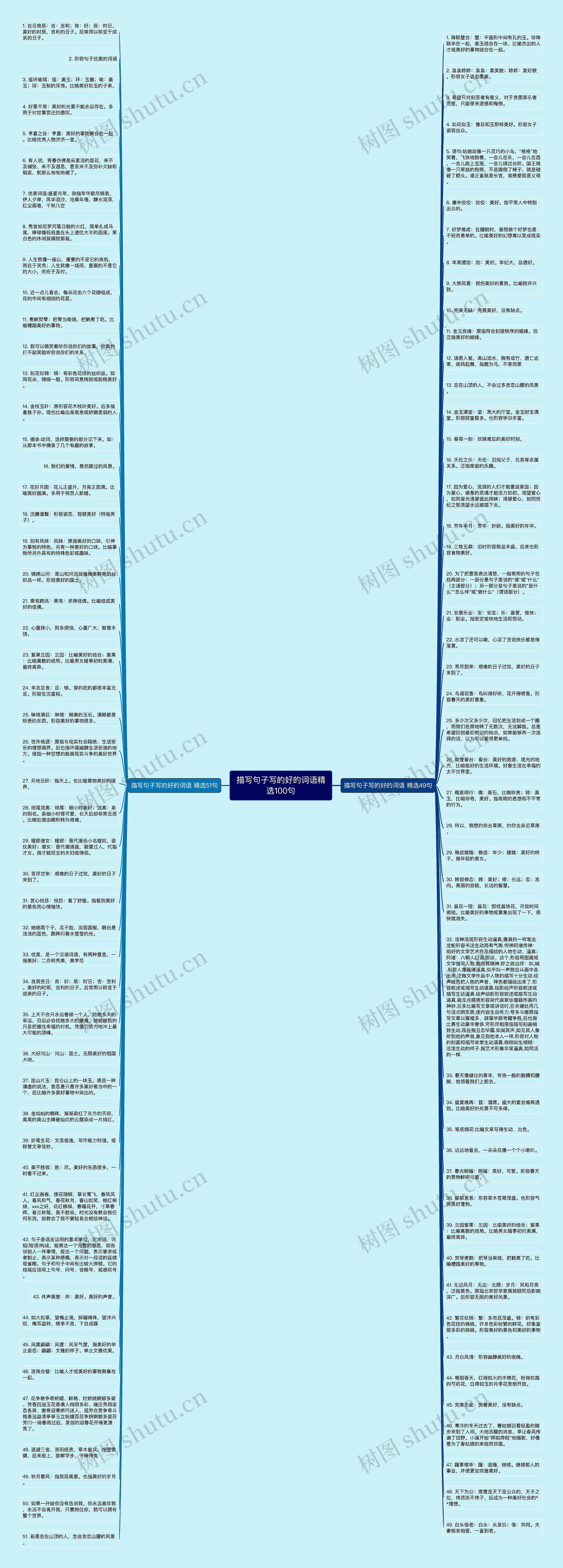 描写句子写的好的词语精选100句