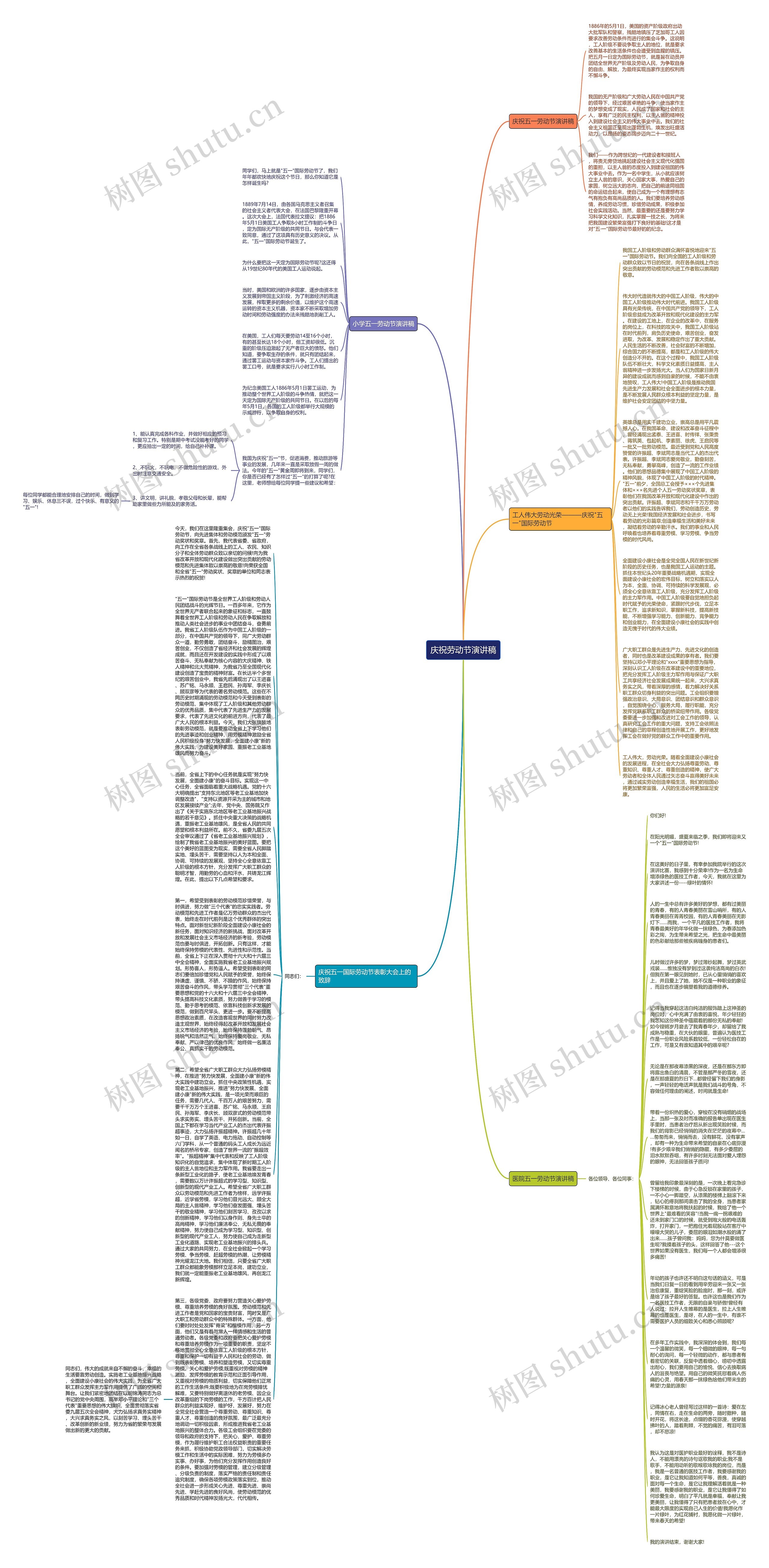 庆祝劳动节演讲稿思维导图
