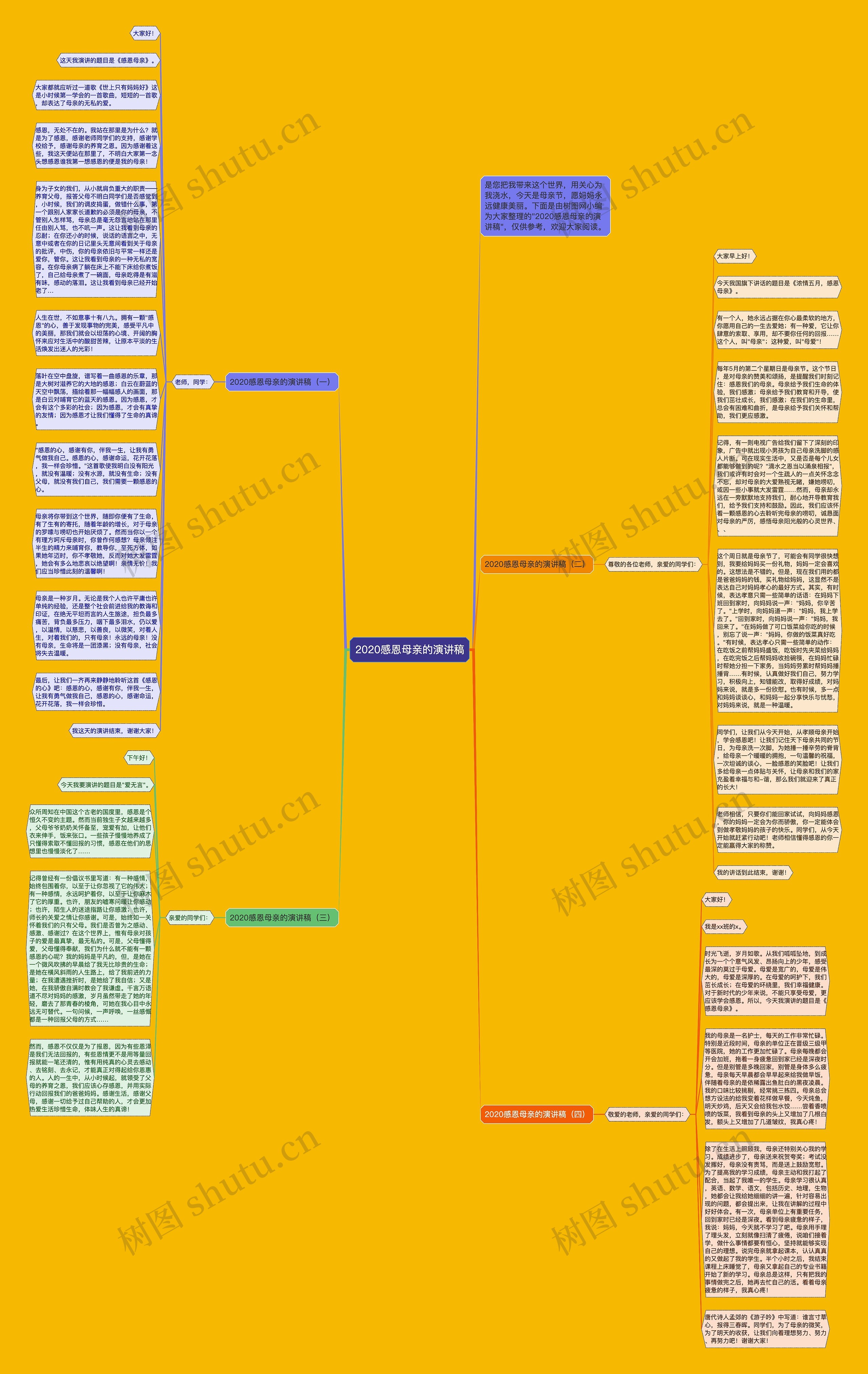 2020感恩母亲的演讲稿思维导图