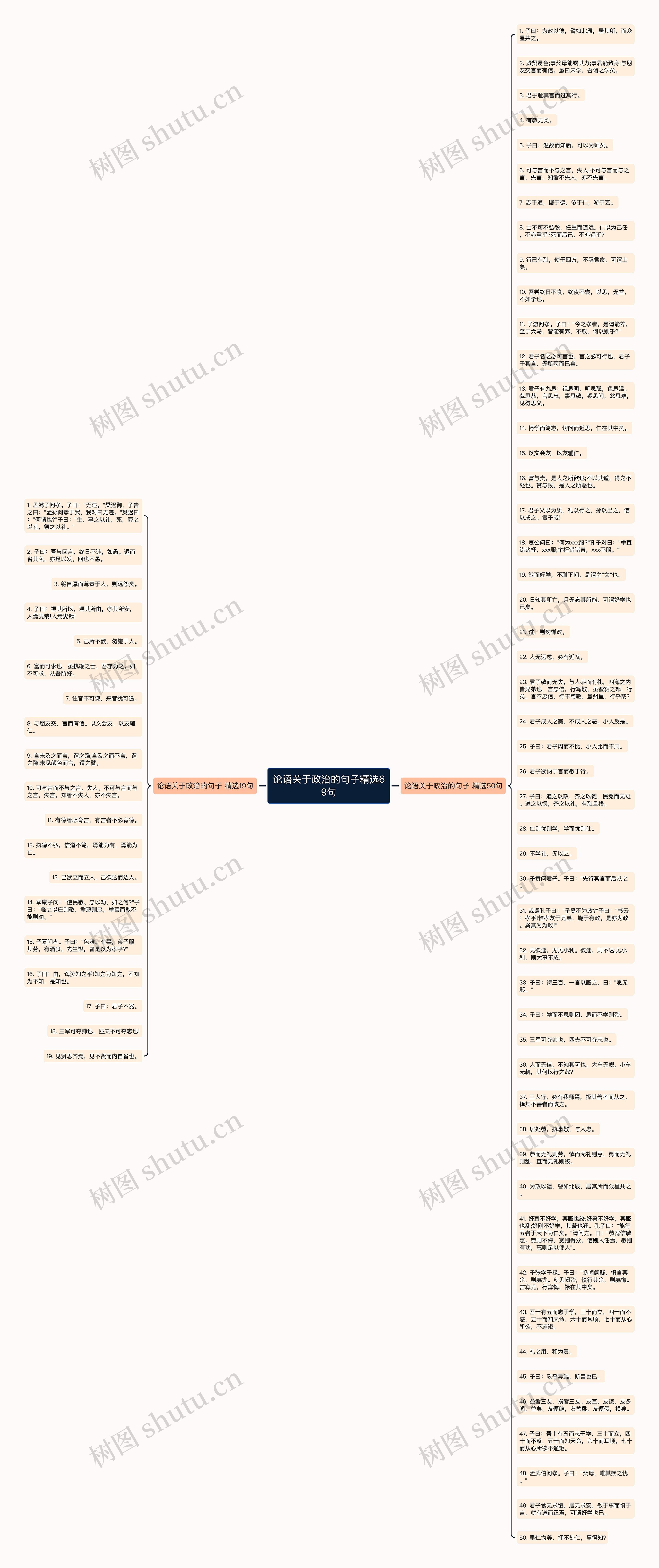 论语关于政治的句子精选69句思维导图