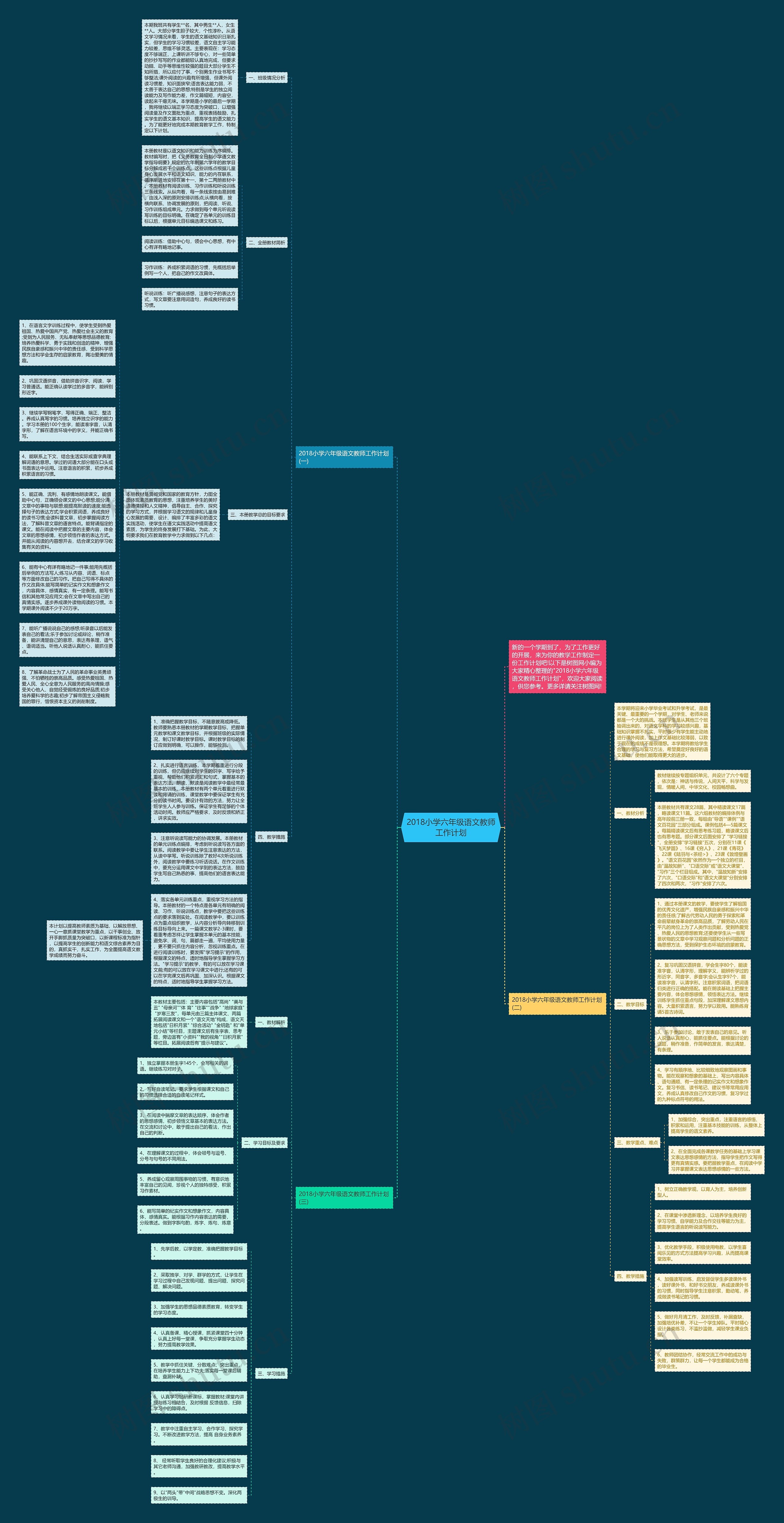 2018小学六年级语文教师工作计划思维导图