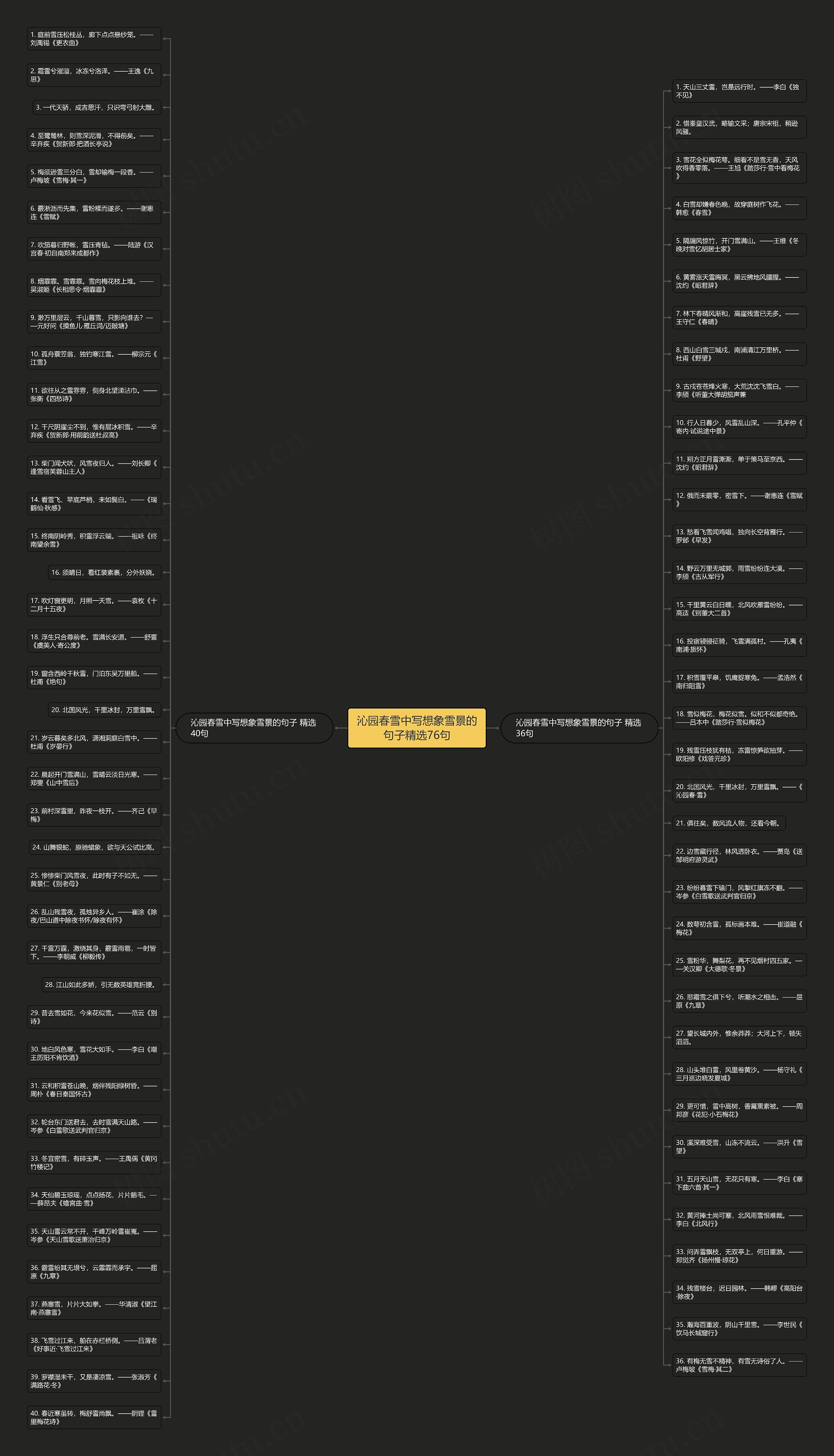 沁园春雪中写想象雪景的句子精选76句思维导图