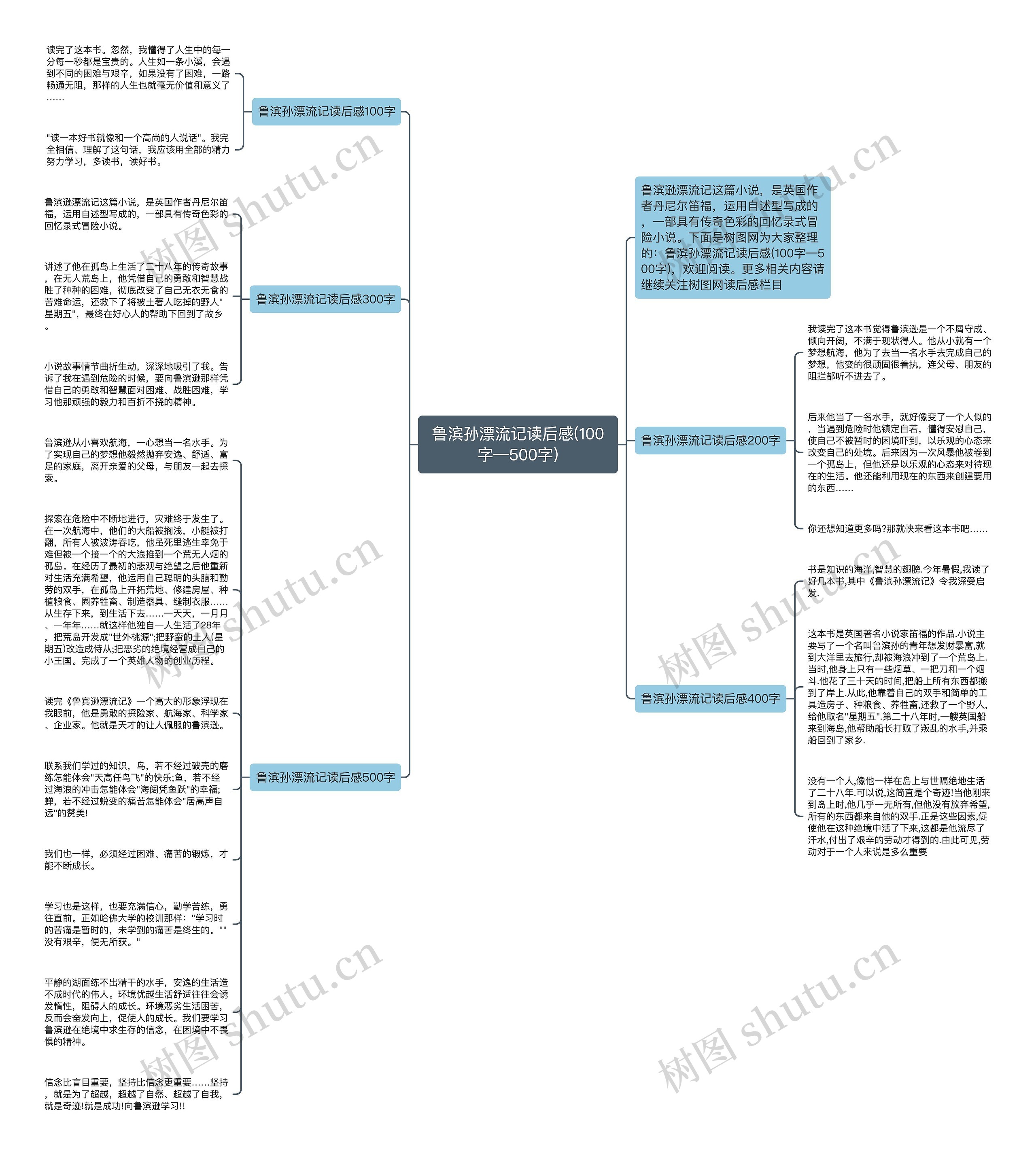 鲁滨孙漂流记读后感(100字—500字)思维导图