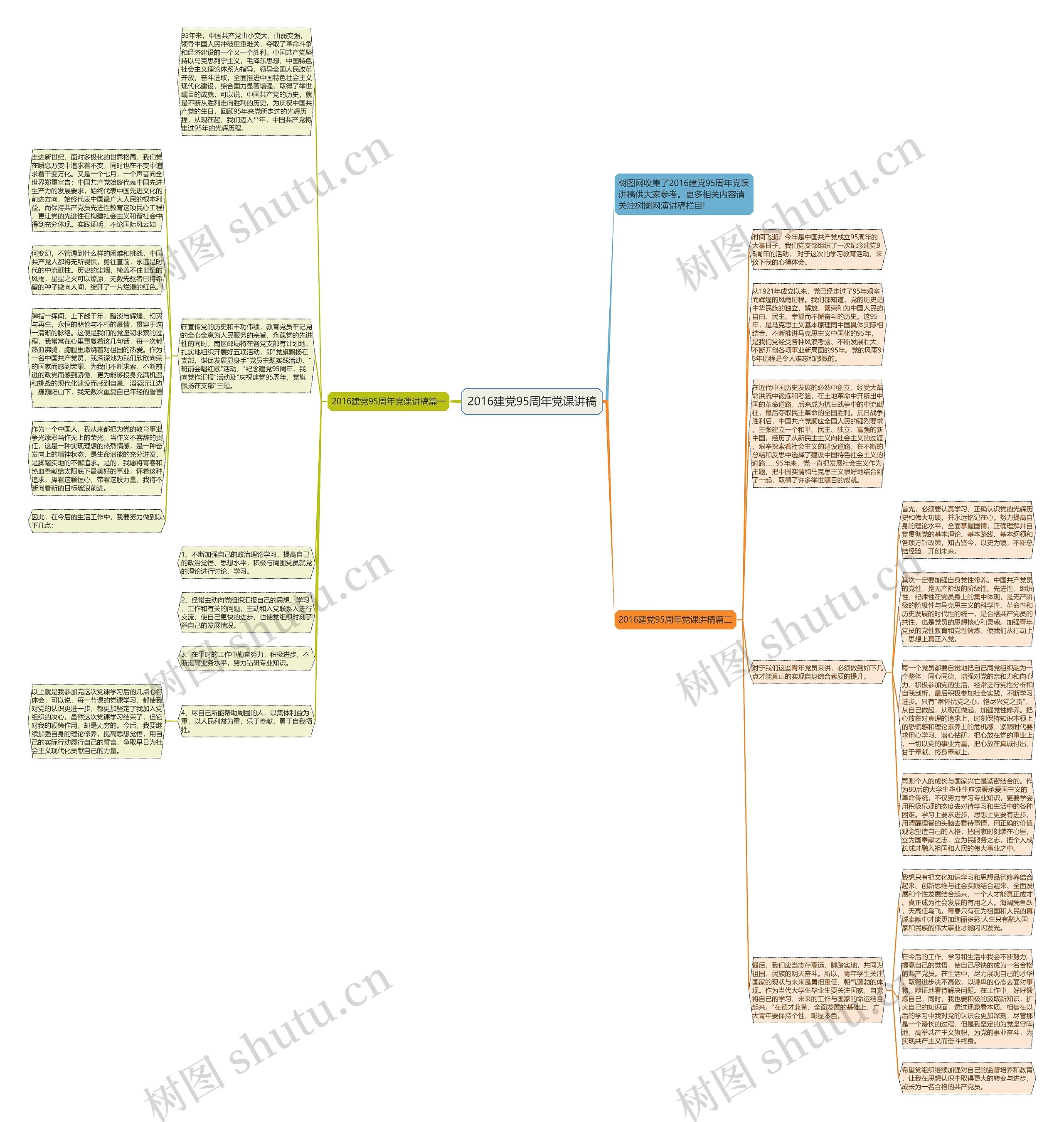 2016建党95周年党课讲稿思维导图