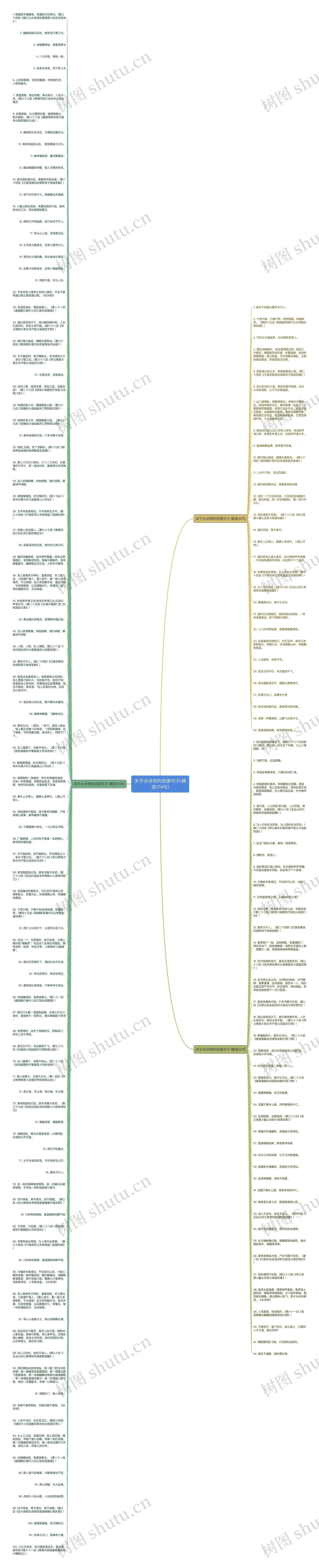 关于水浒传的优美句子(精选174句)思维导图