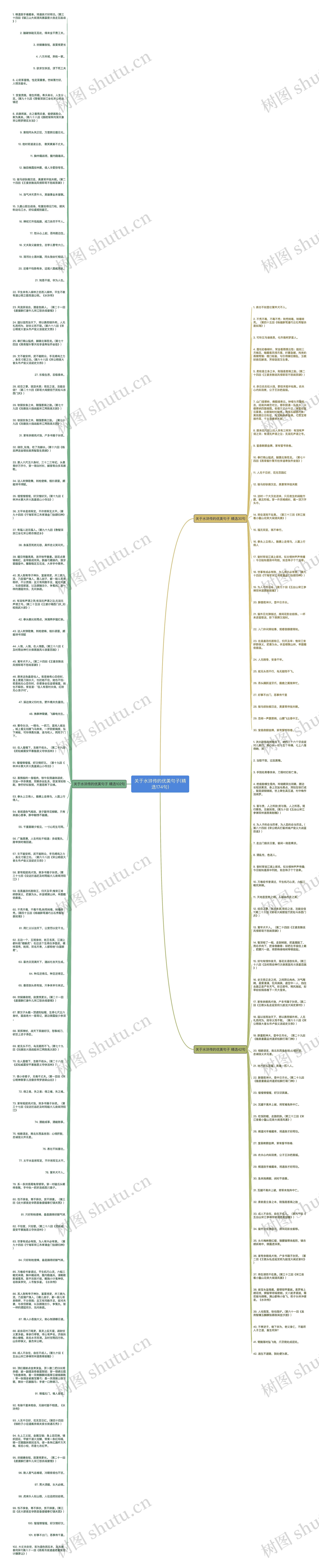 关于水浒传的优美句子(精选174句)思维导图高清图 关于水浒传的优美句子(精选174句)思维导图