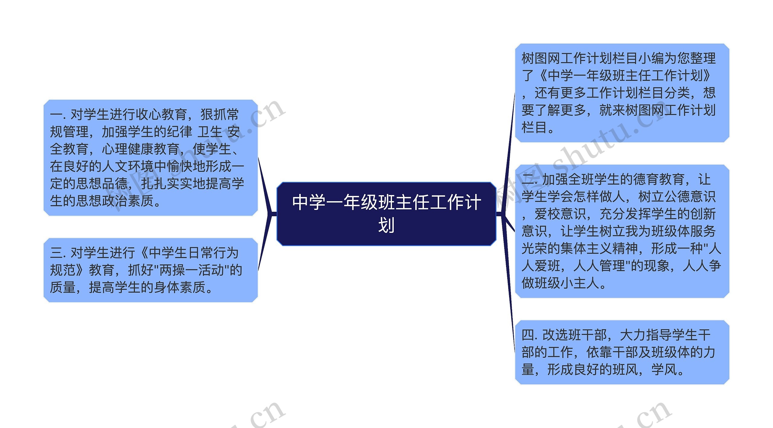 中学一年级班主任工作计划