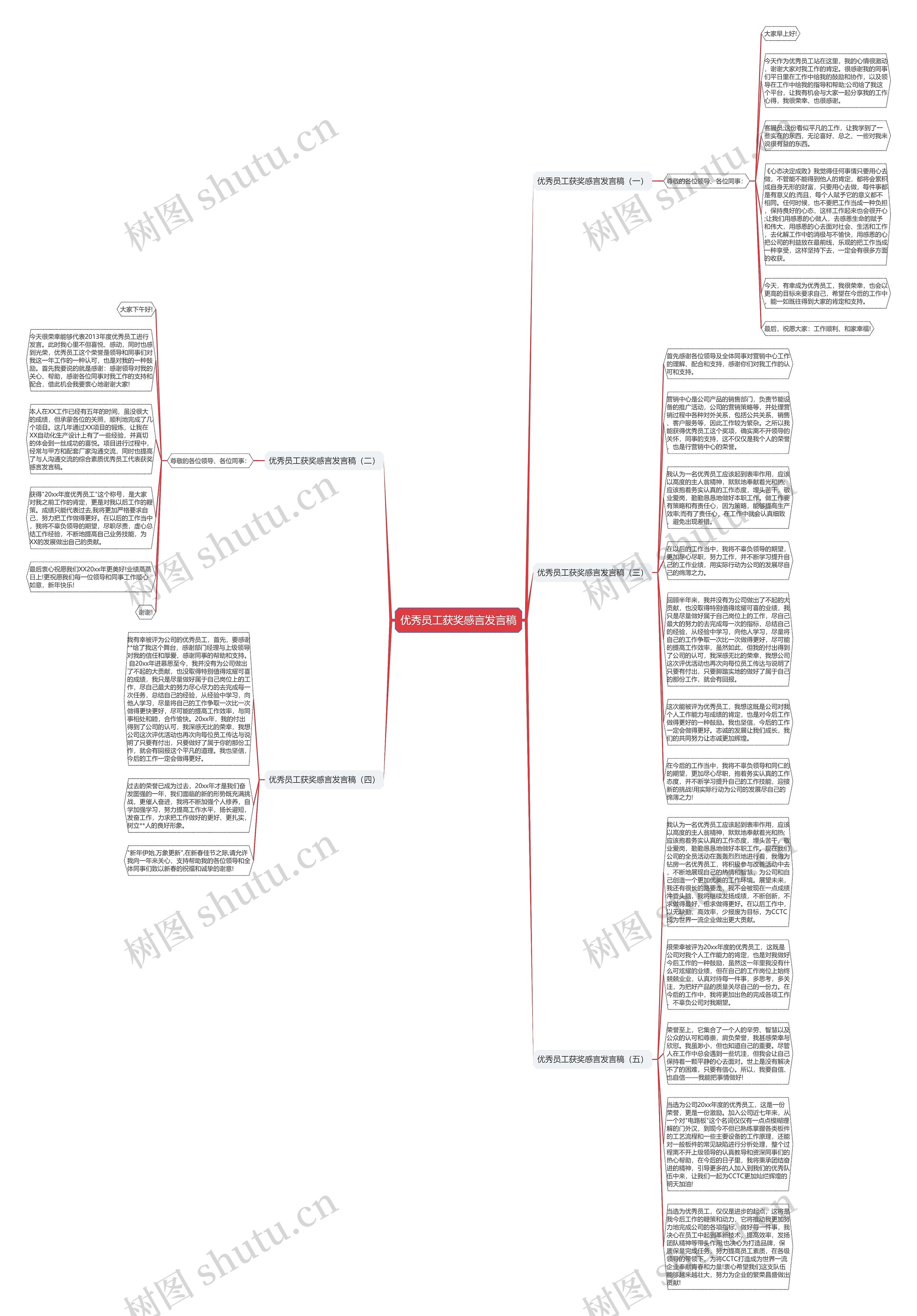 优秀员工获奖感言发言稿思维导图