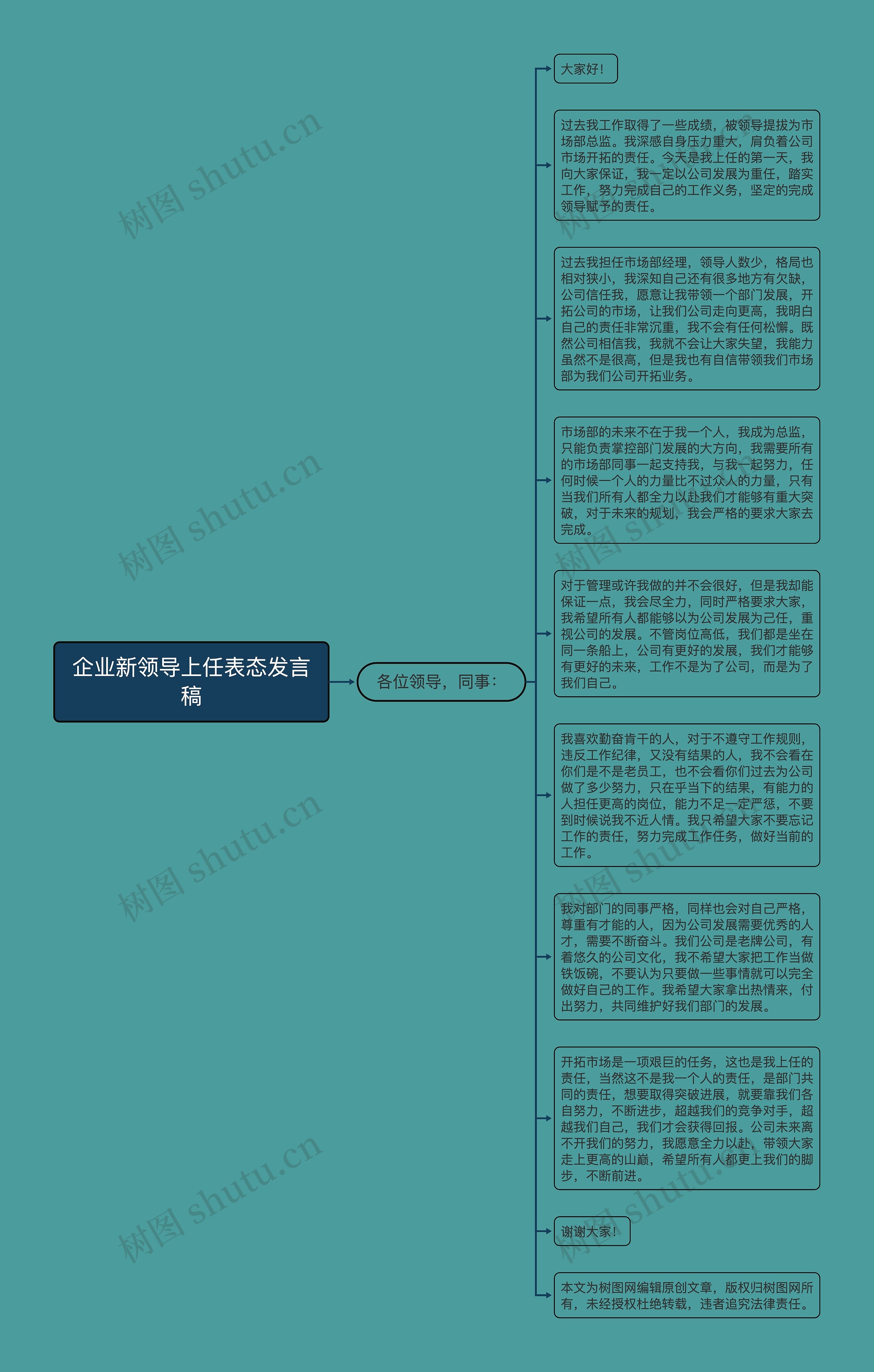 企业新领导上任表态发言稿