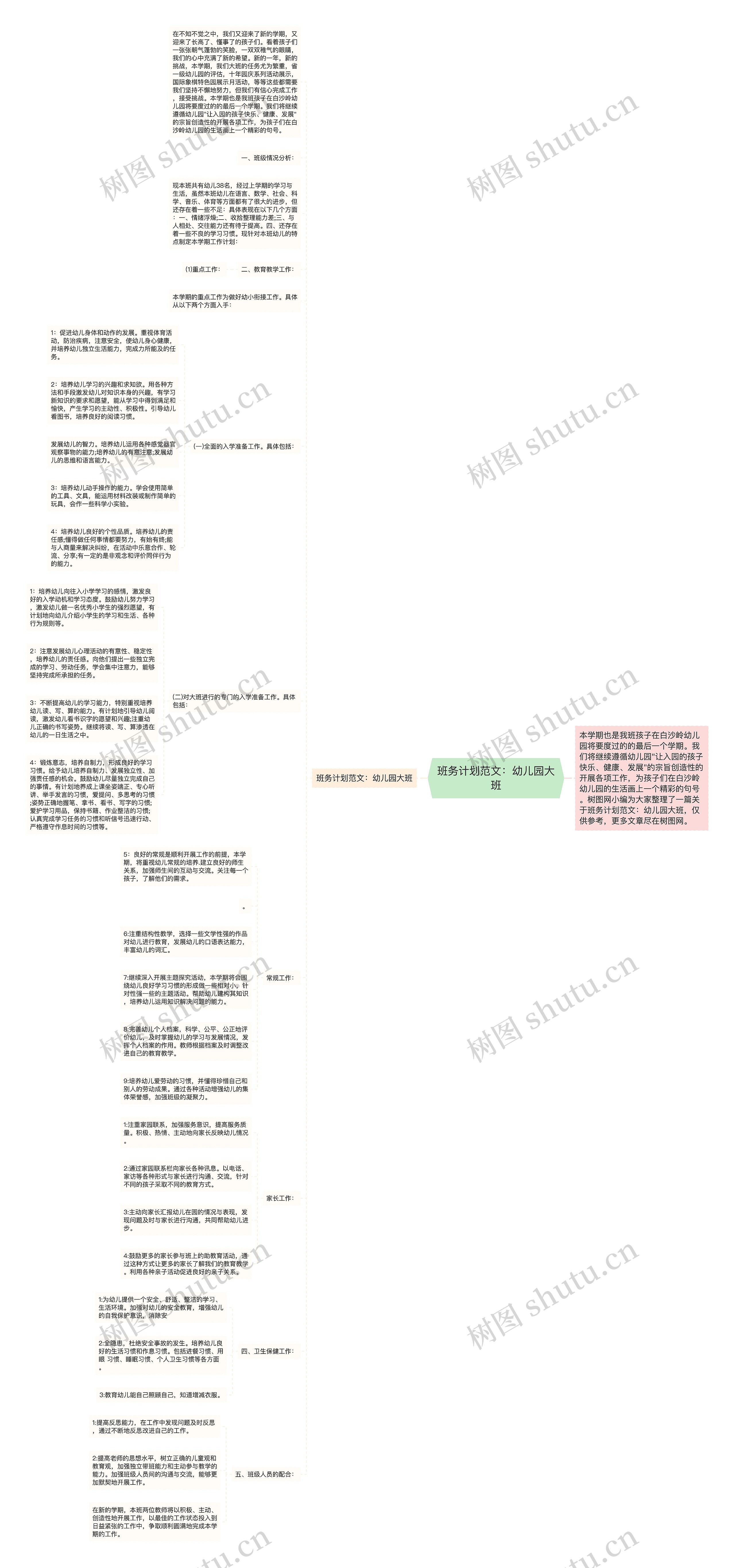 班务计划范文：幼儿园大班思维导图