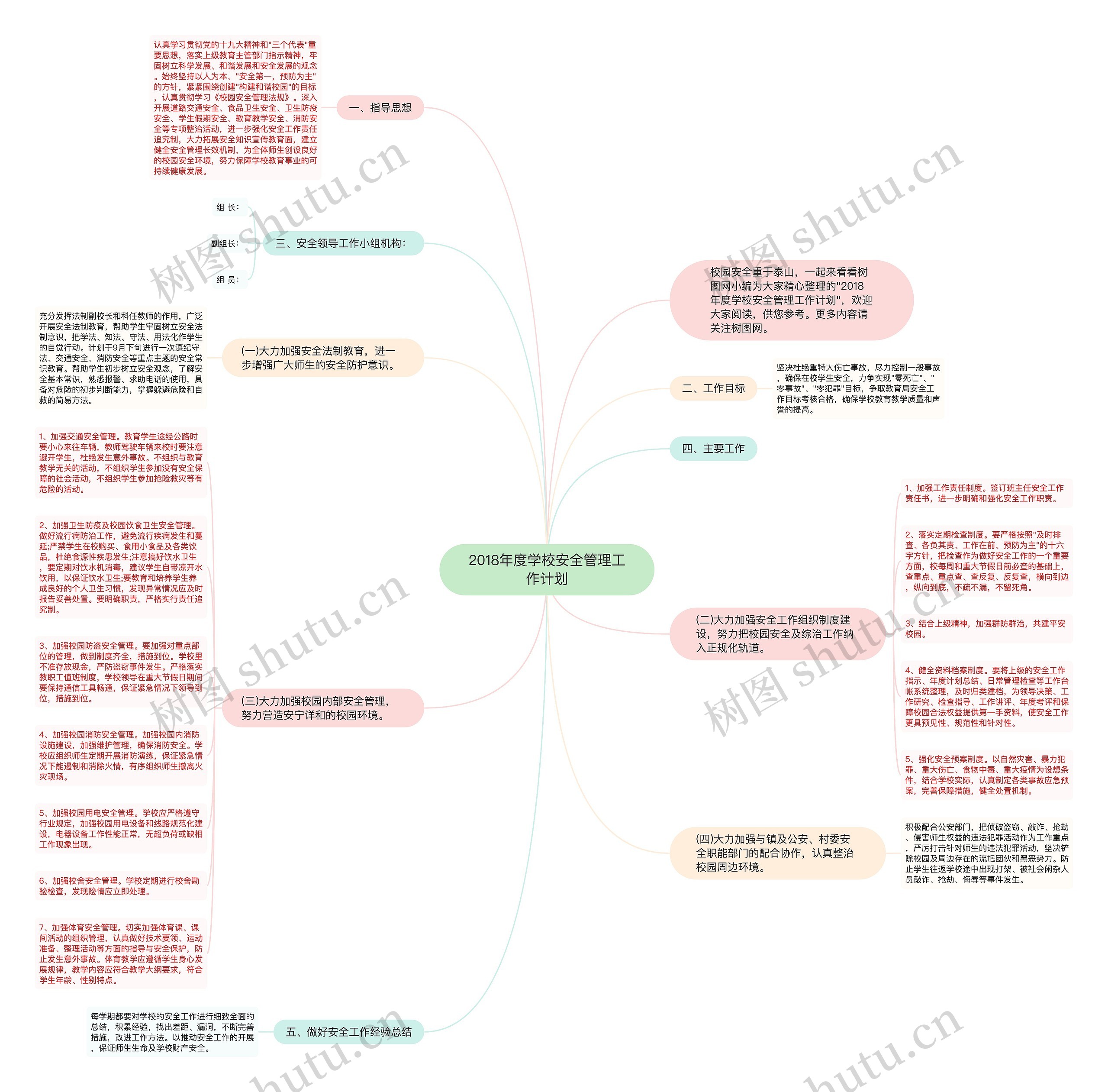 2018年度学校安全管理工作计划思维导图