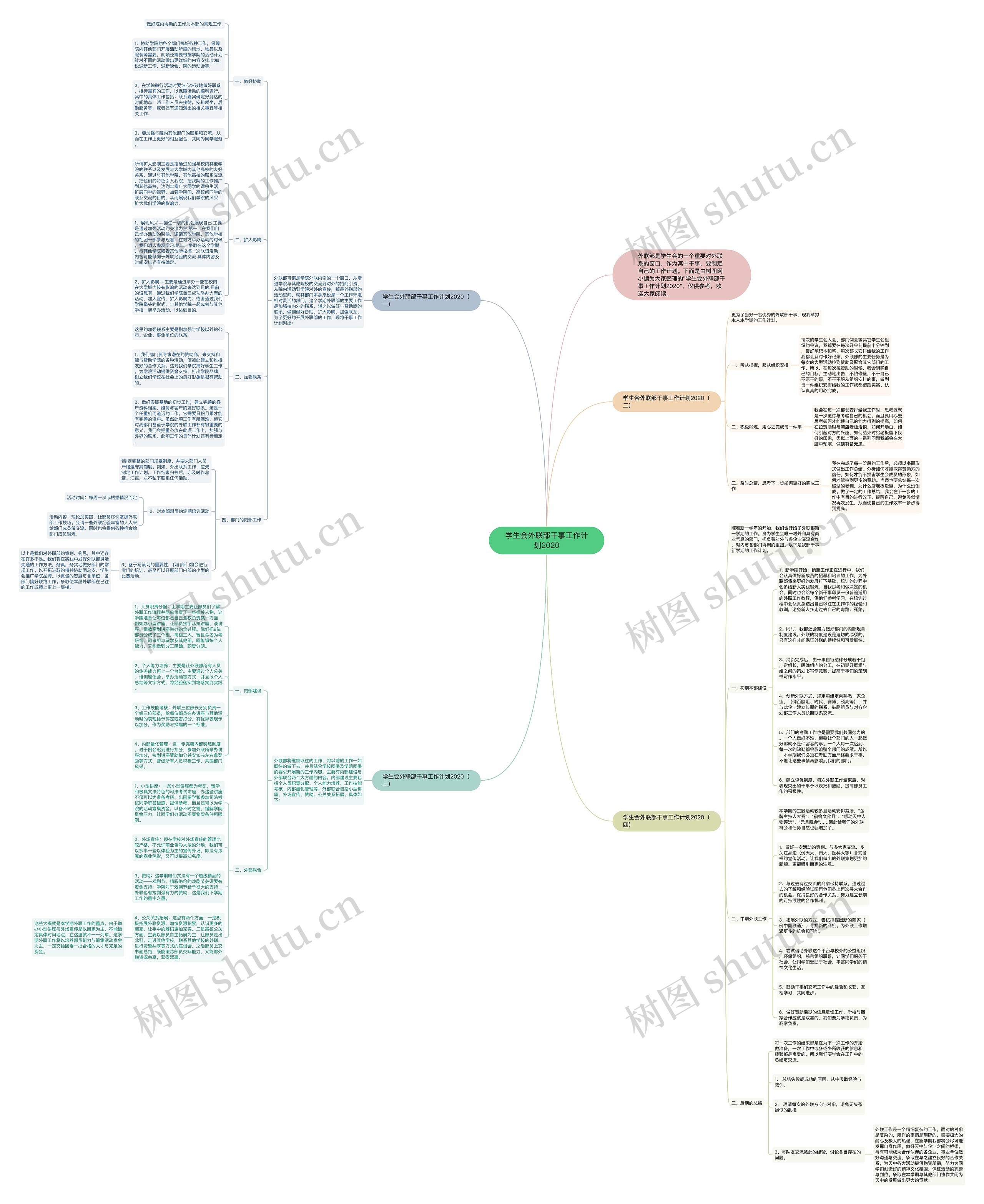 学生会外联部干事工作计划2020思维导图