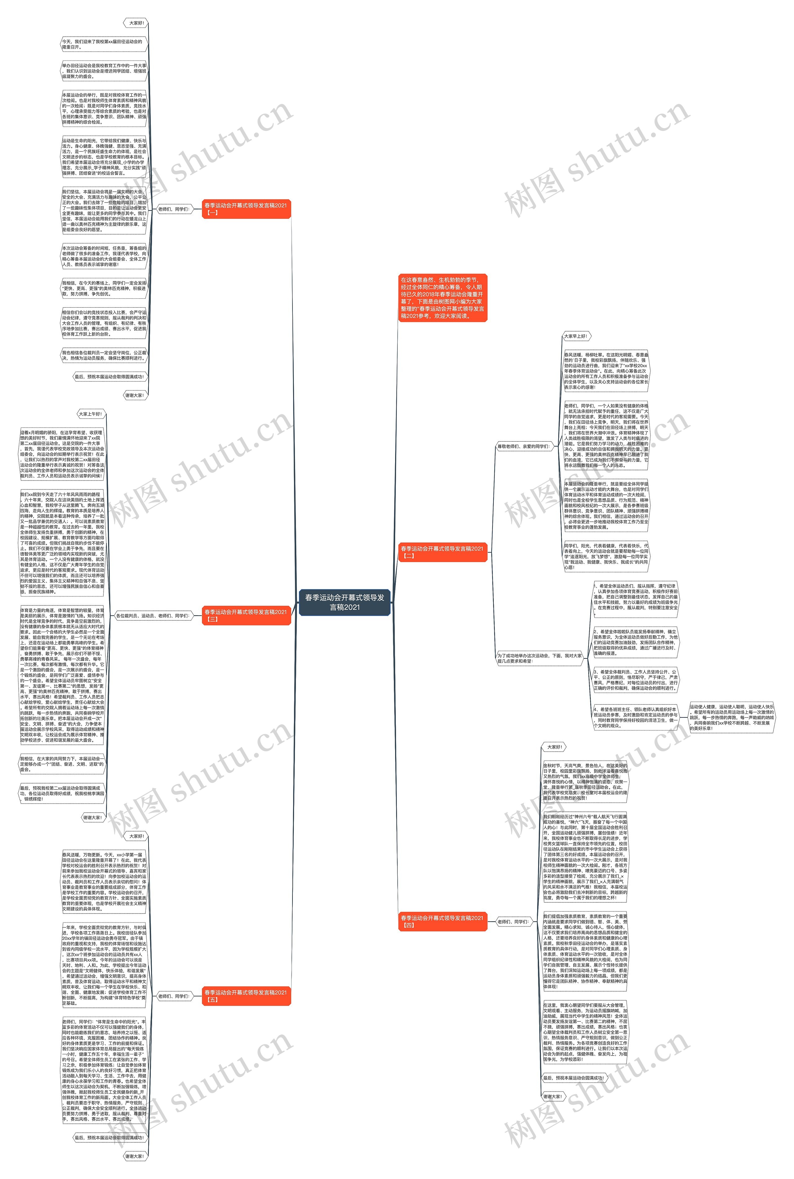 春季运动会开幕式领导发言稿2021思维导图